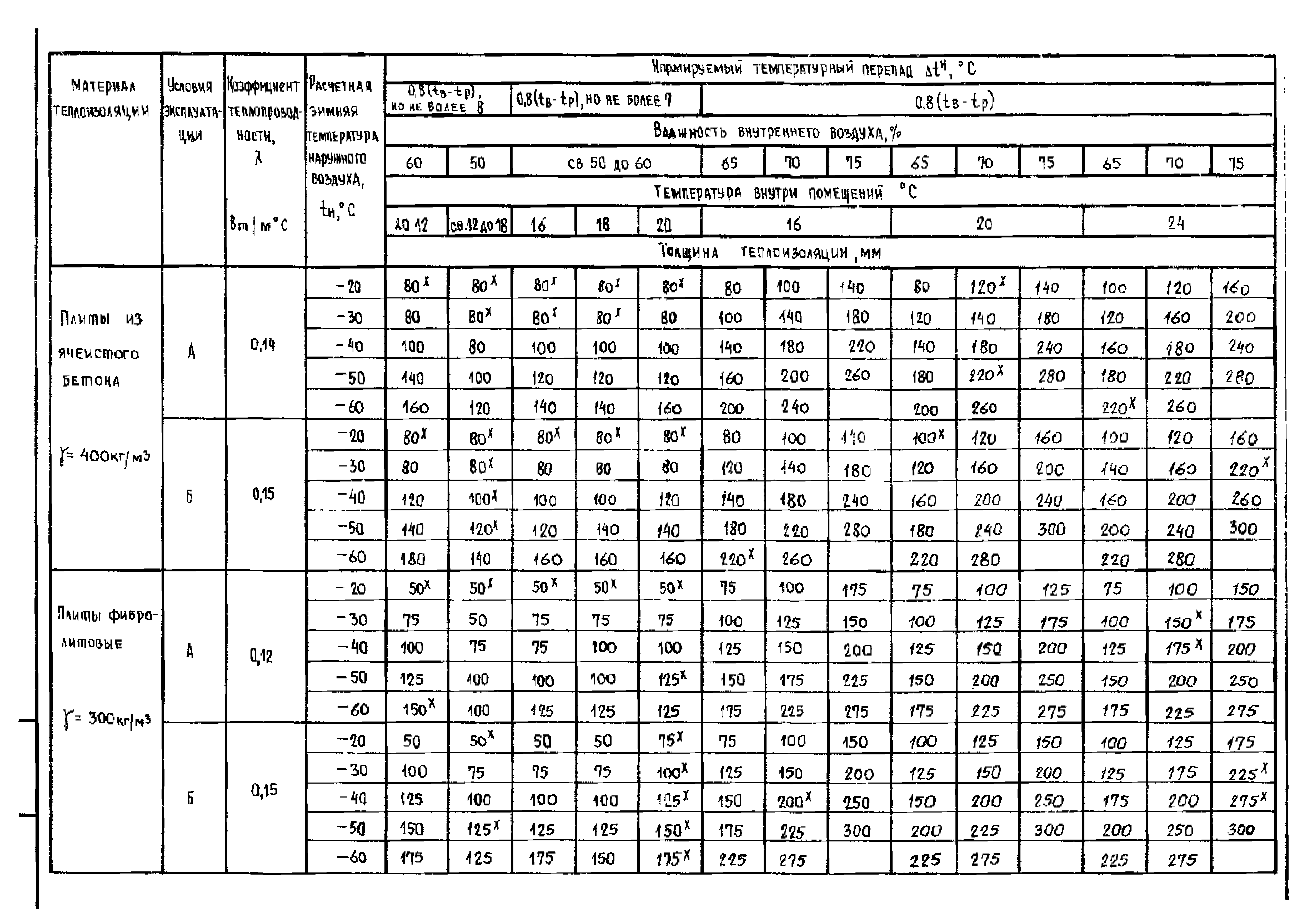 Серия 1.465.1-18