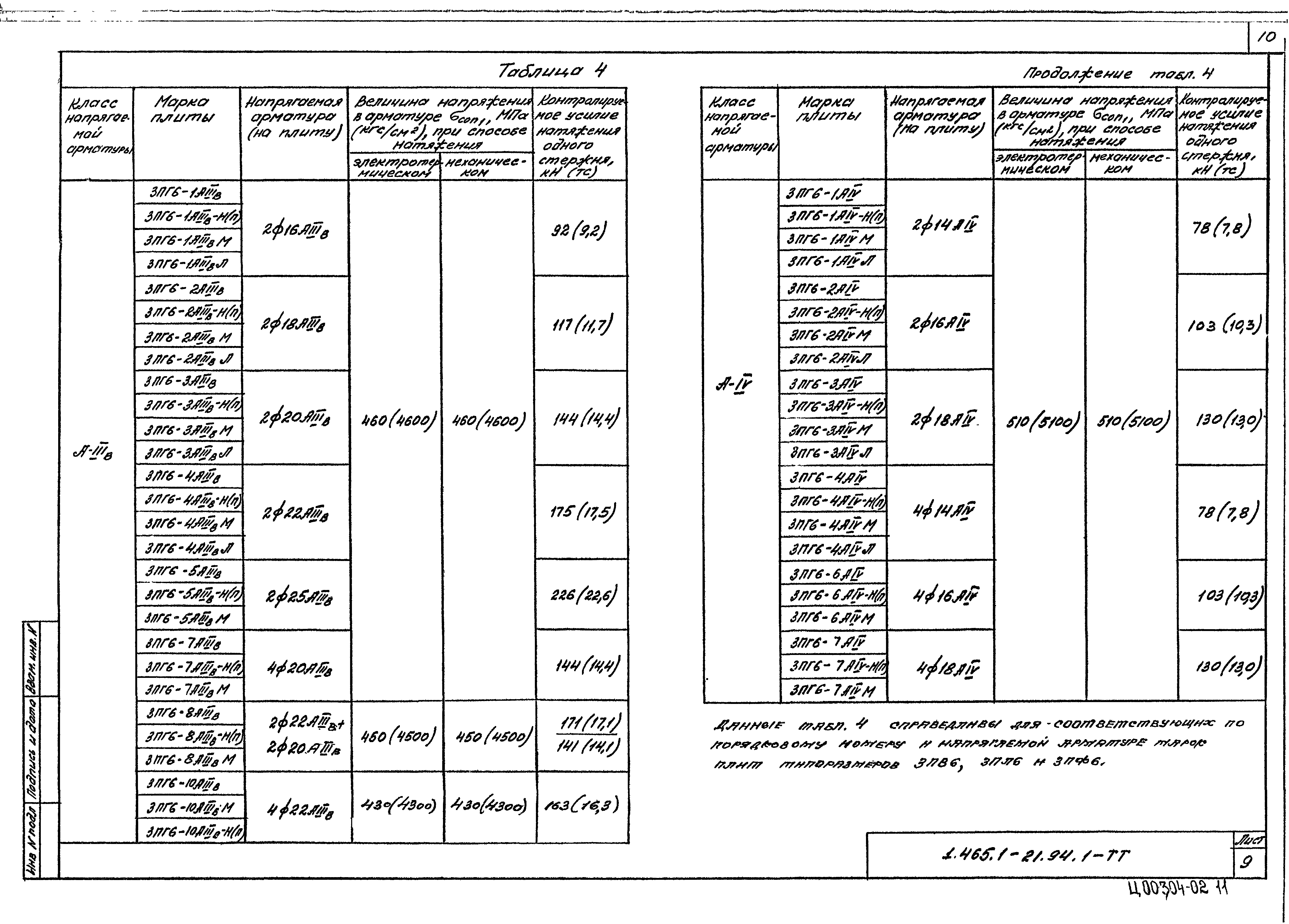 Серия 1.465.1-21.94