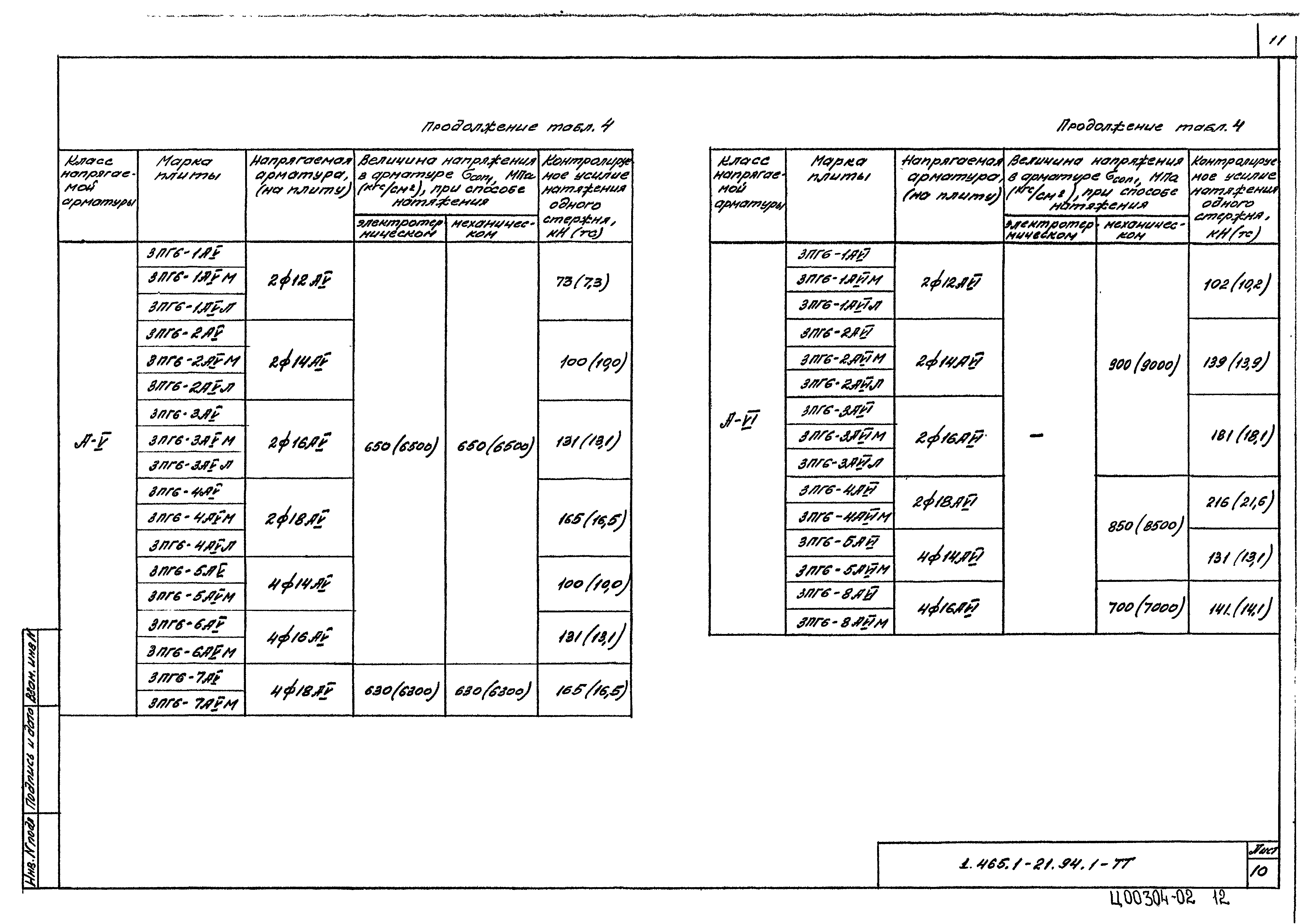 Серия 1.465.1-21.94