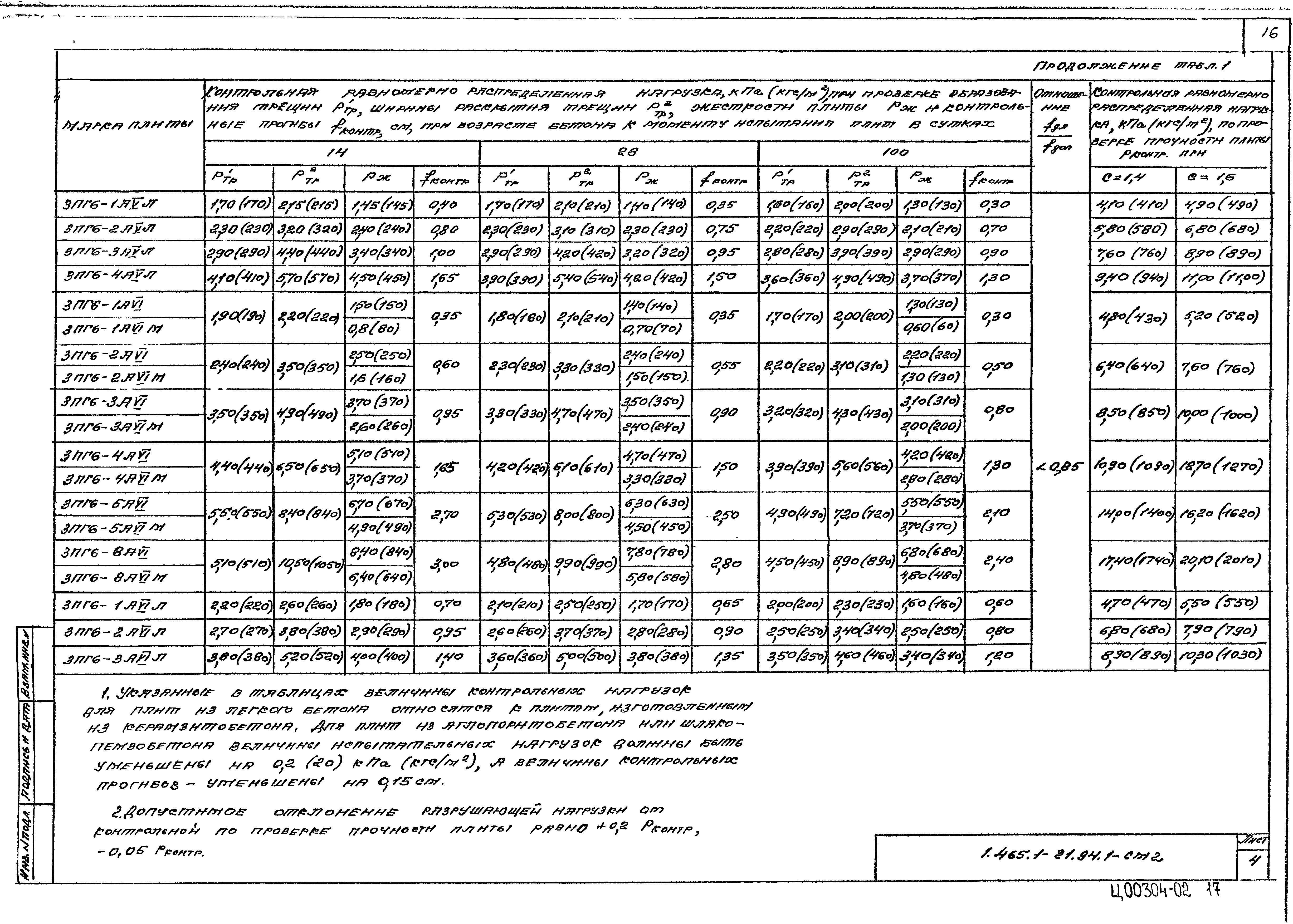 Серия 1.465.1-21.94