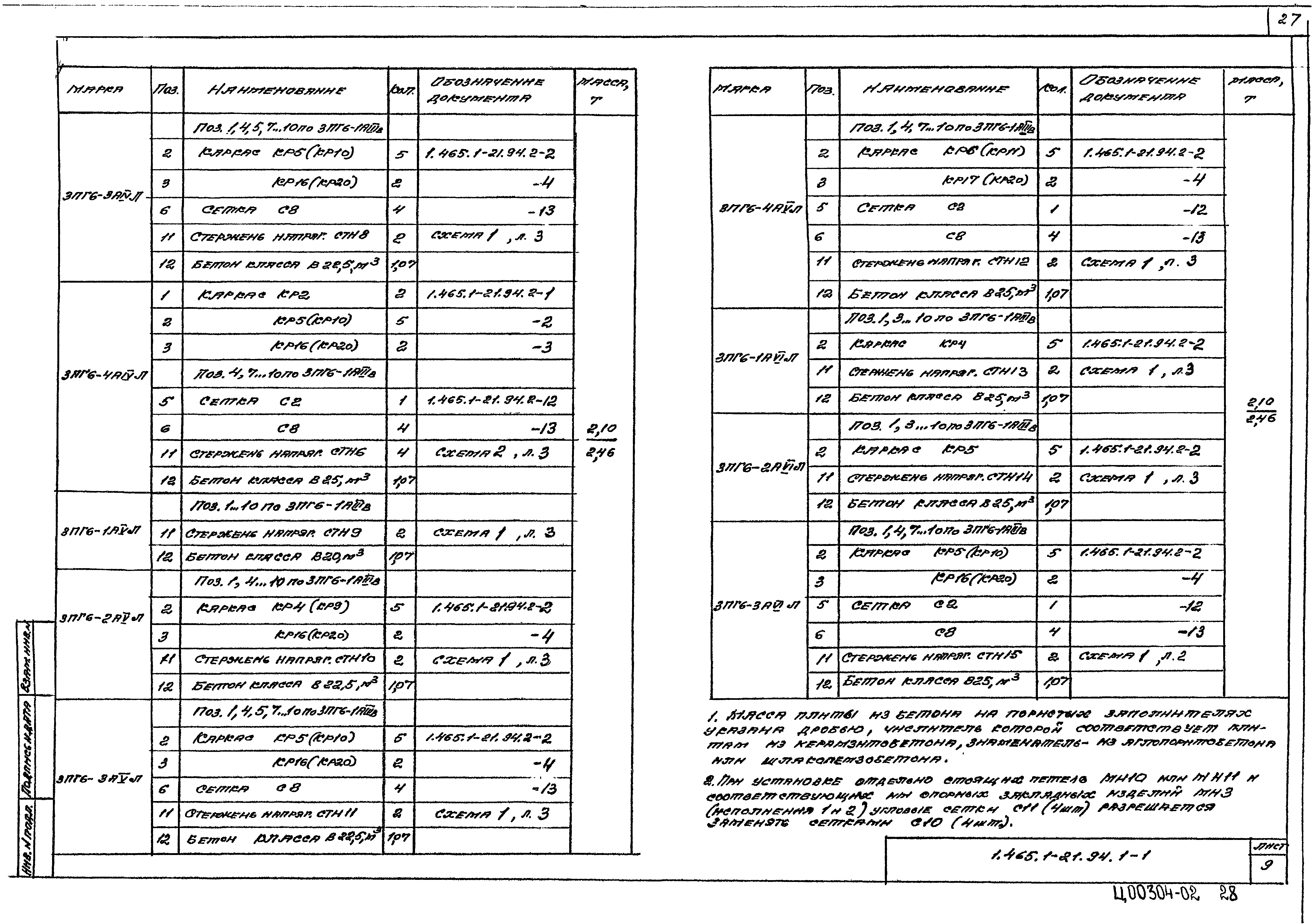 Серия 1.465.1-21.94