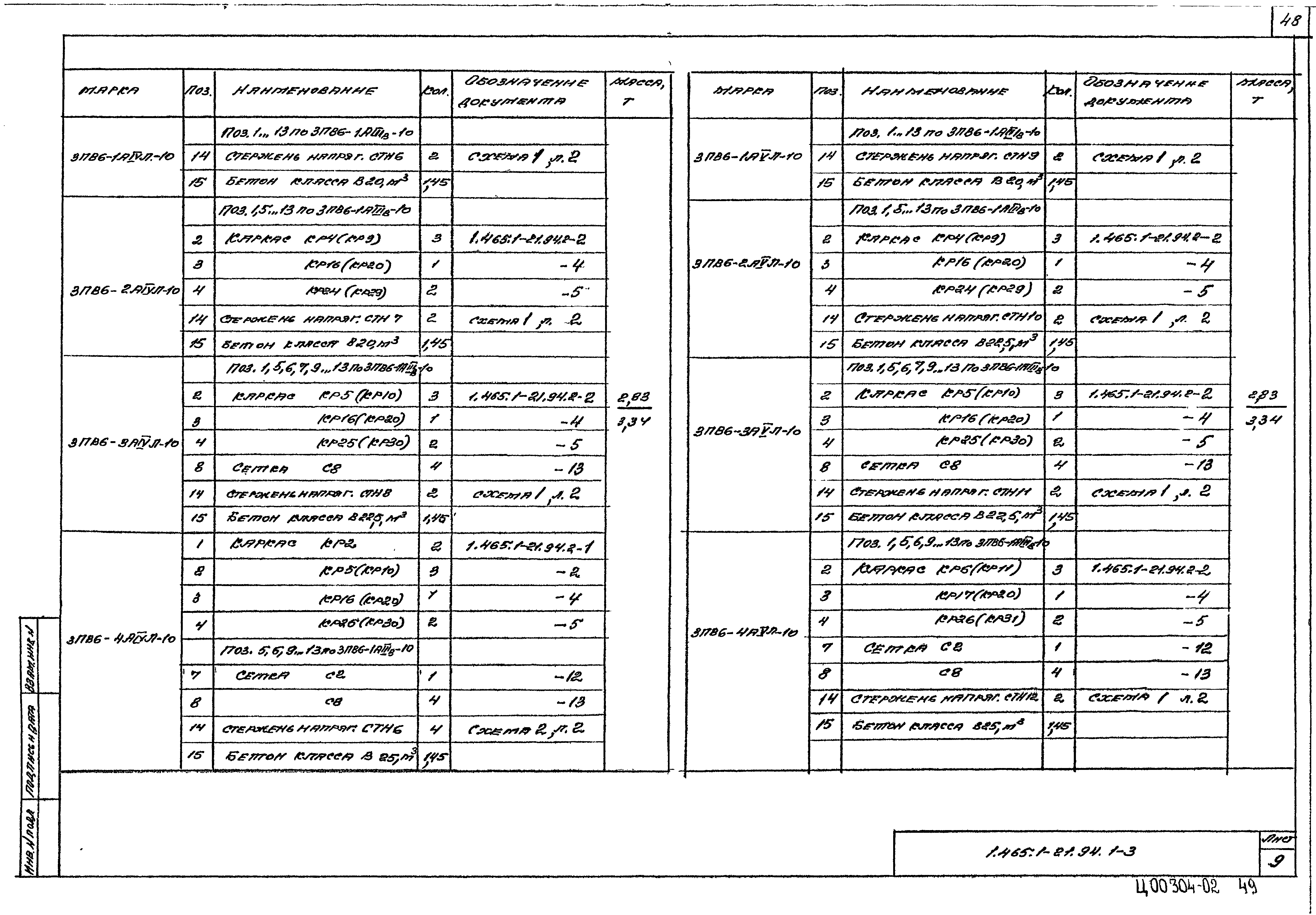 Серия 1.465.1-21.94