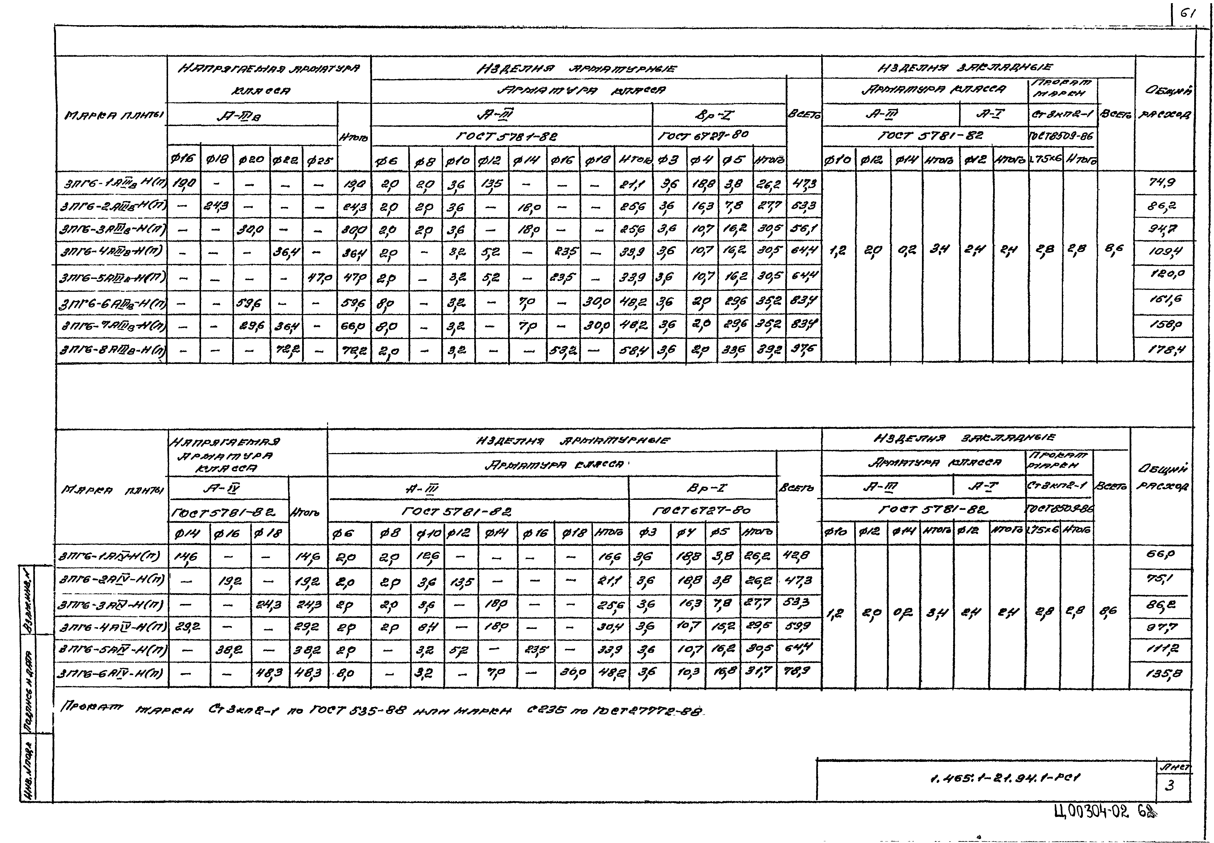 Серия 1.465.1-21.94