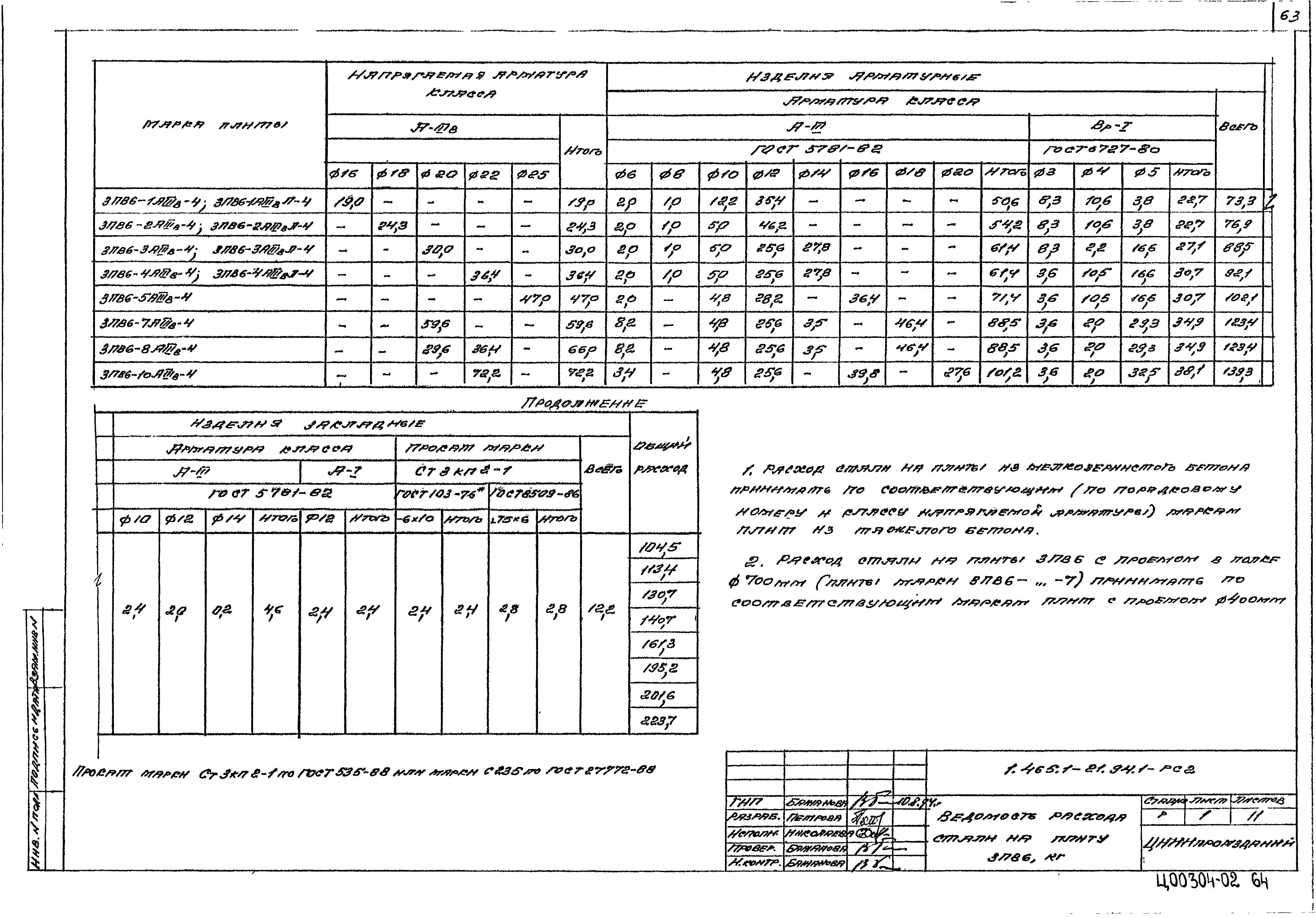 Серия 1.465.1-21.94