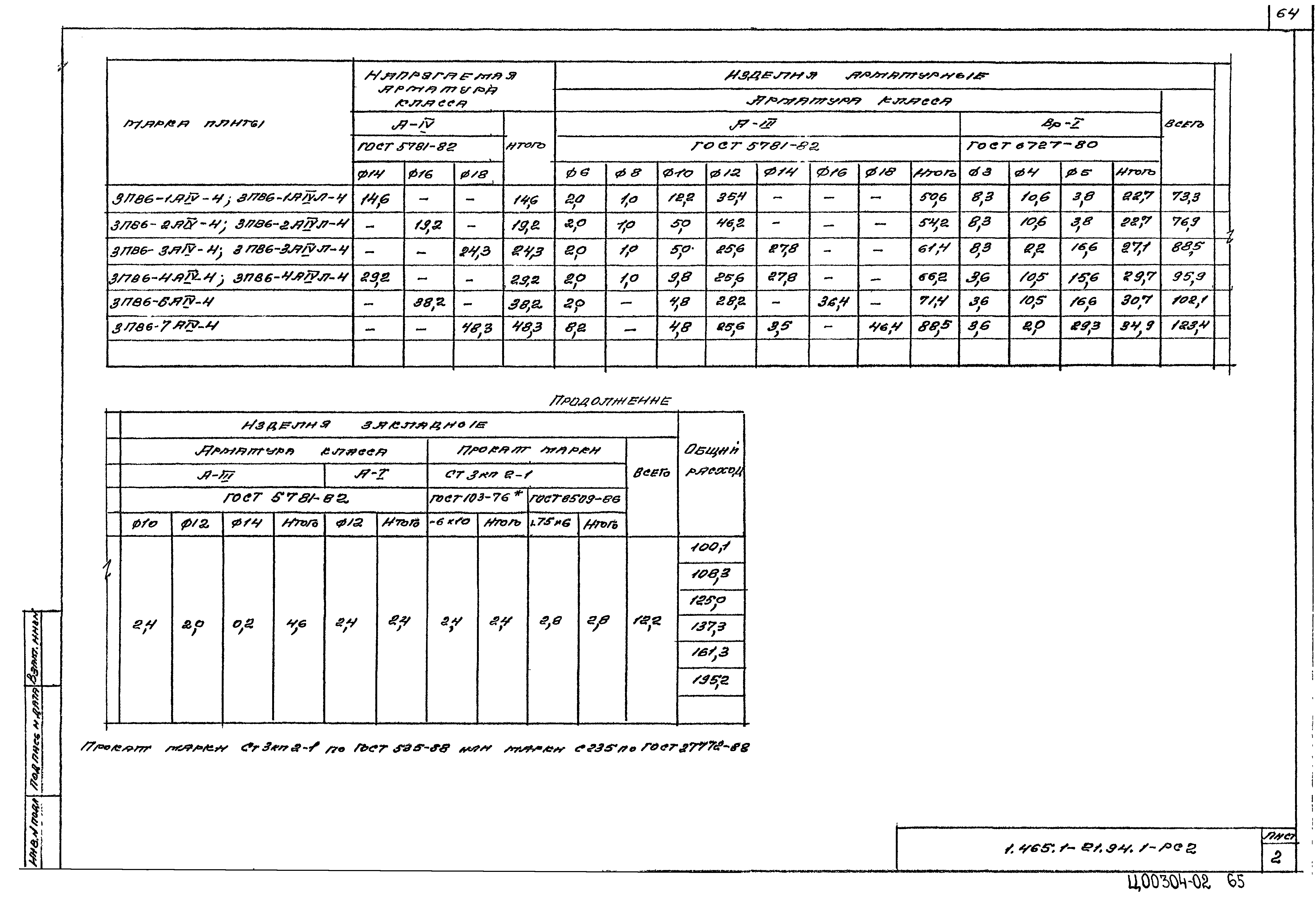 Серия 1.465.1-21.94