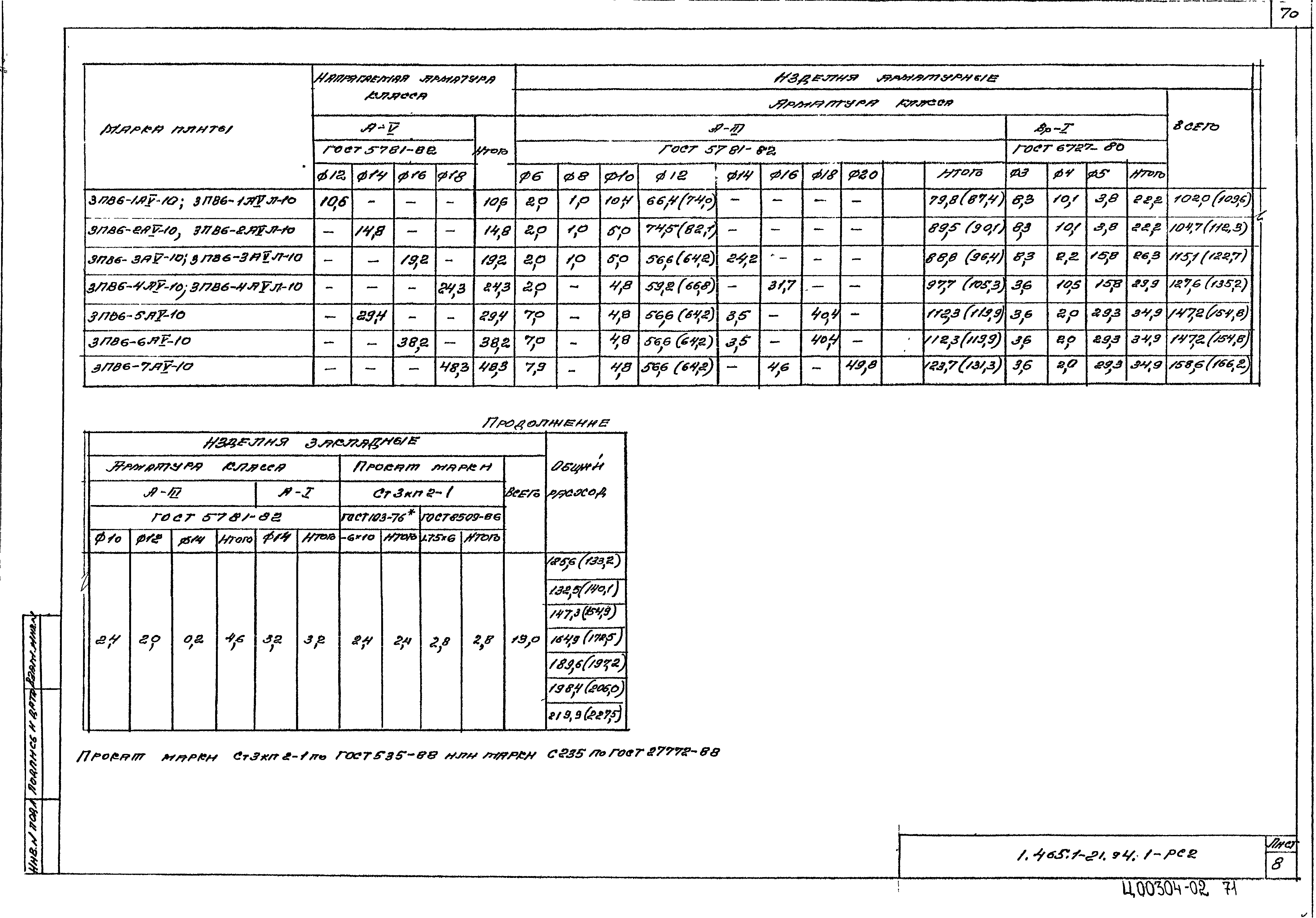 Серия 1.465.1-21.94