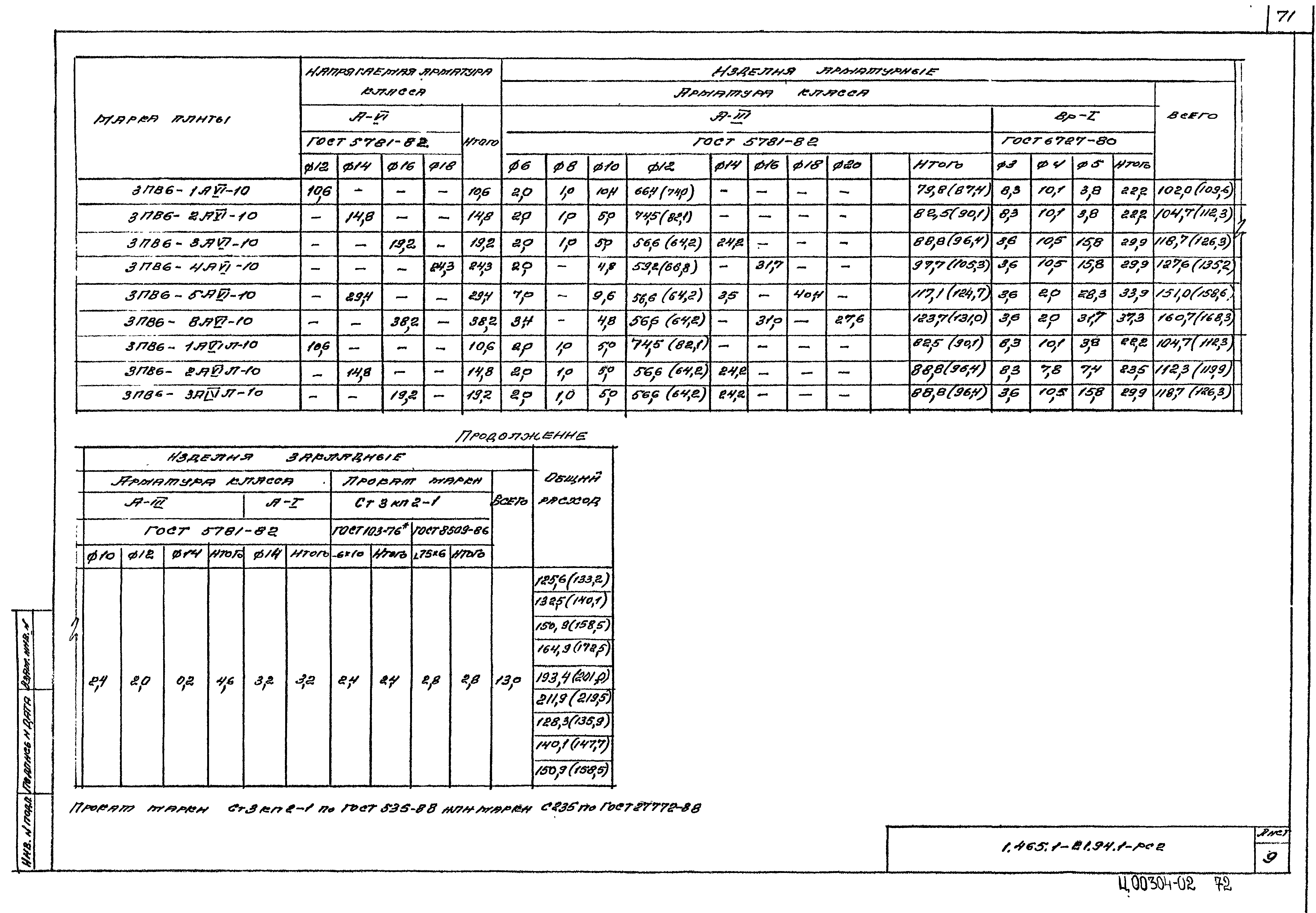 Серия 1.465.1-21.94