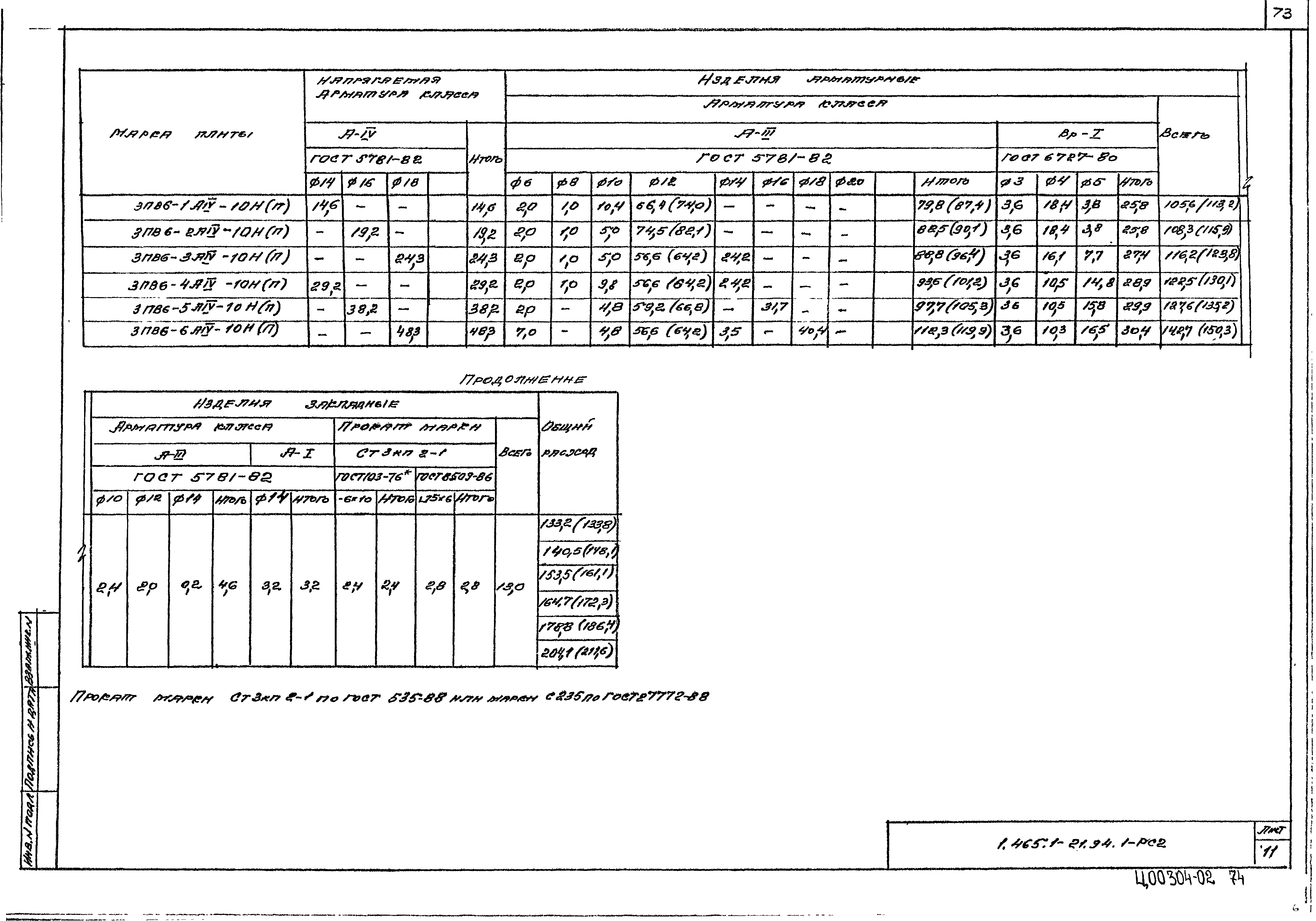 Серия 1.465.1-21.94