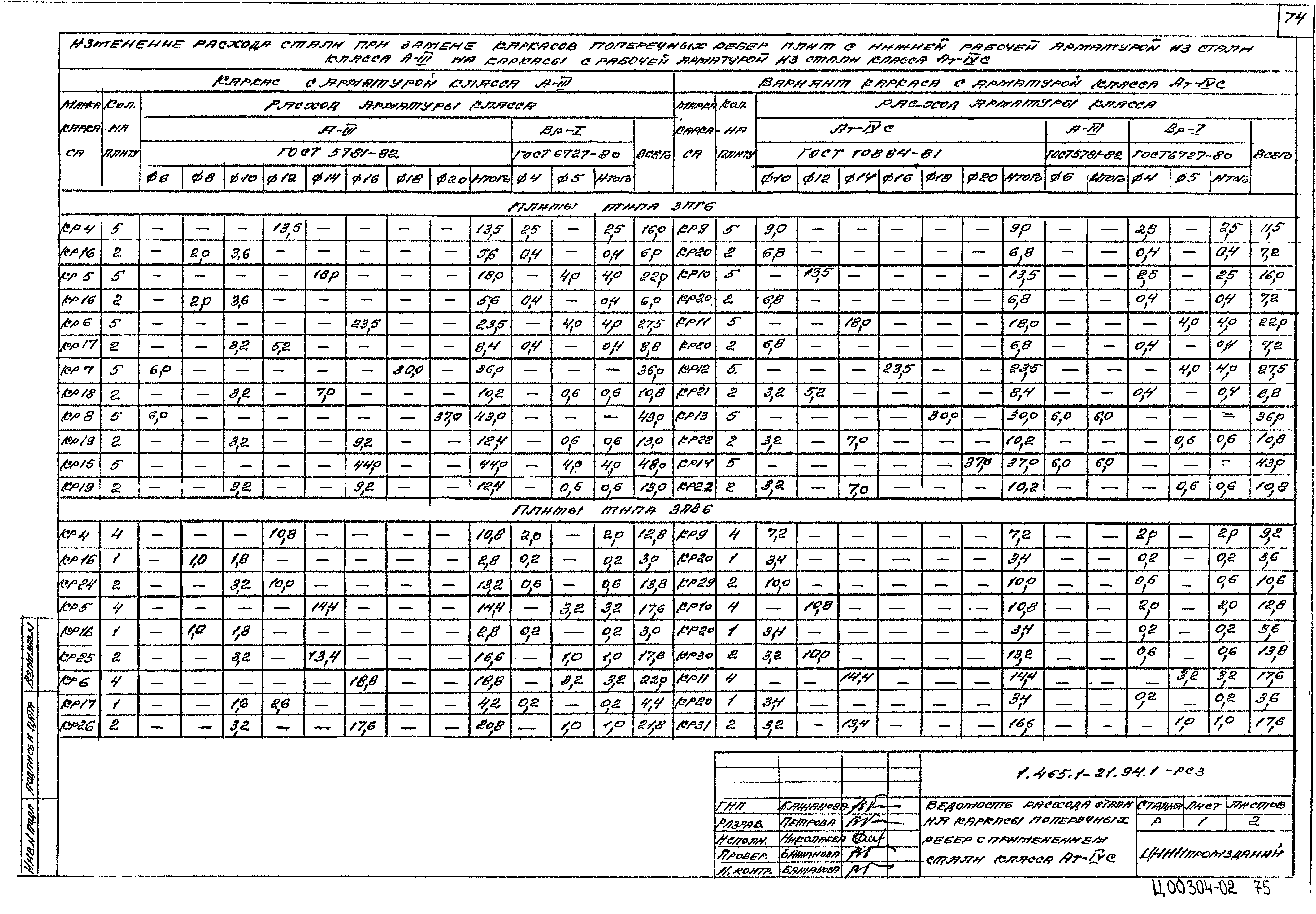 Серия 1.465.1-21.94