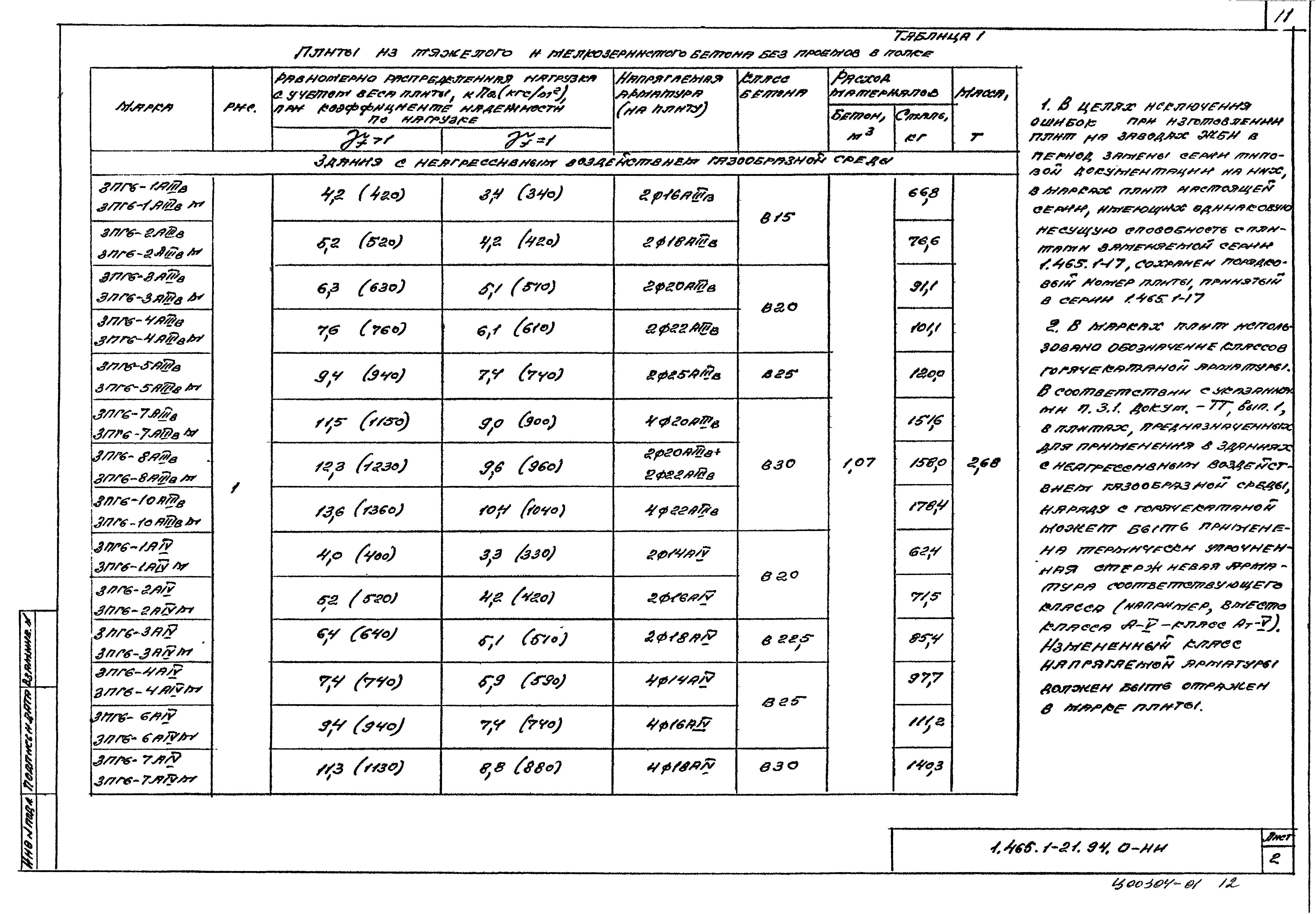 Серия 1.465.1-21.94