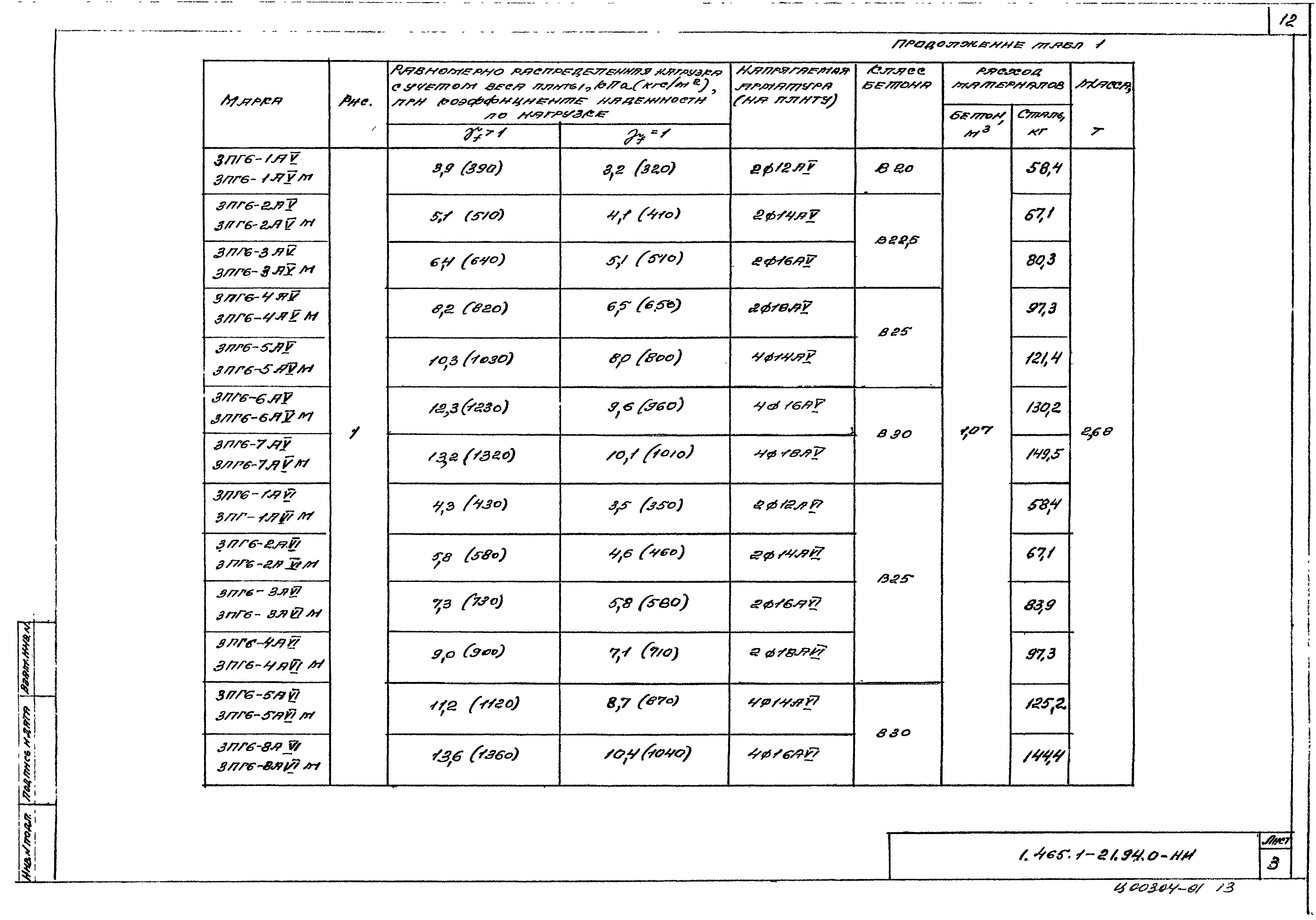 Серия 1.465.1-21.94