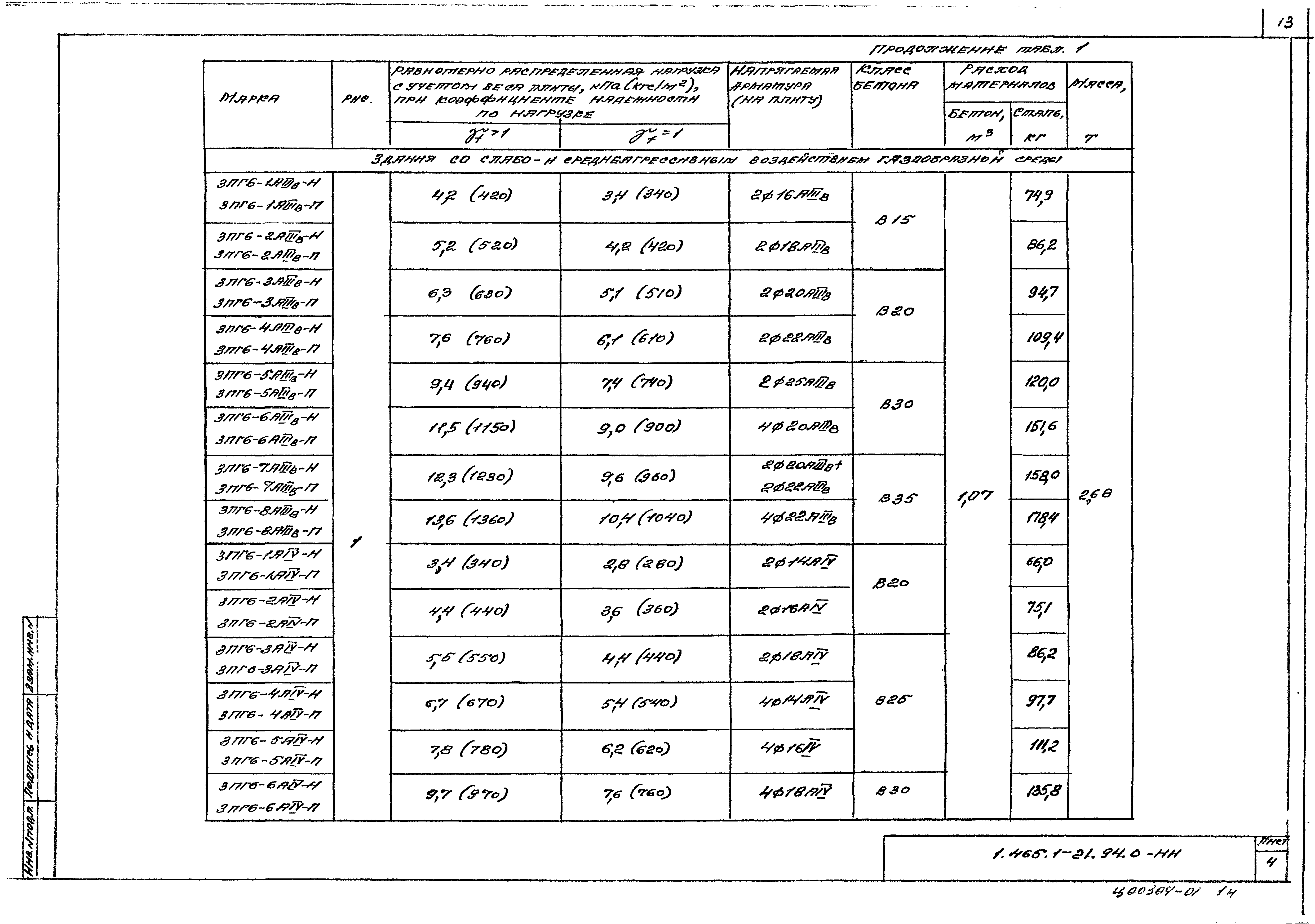 Серия 1.465.1-21.94