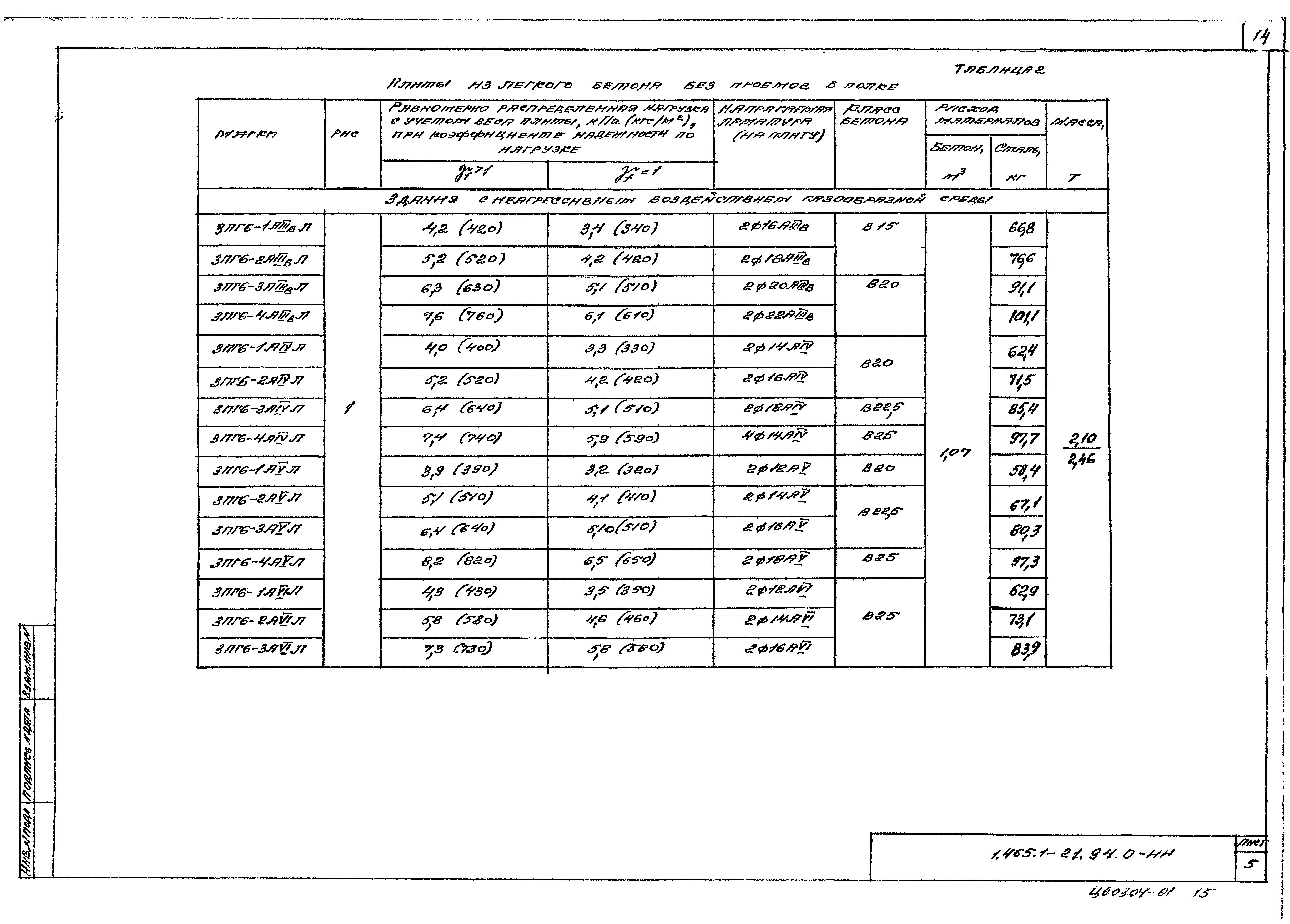 Серия 1.465.1-21.94