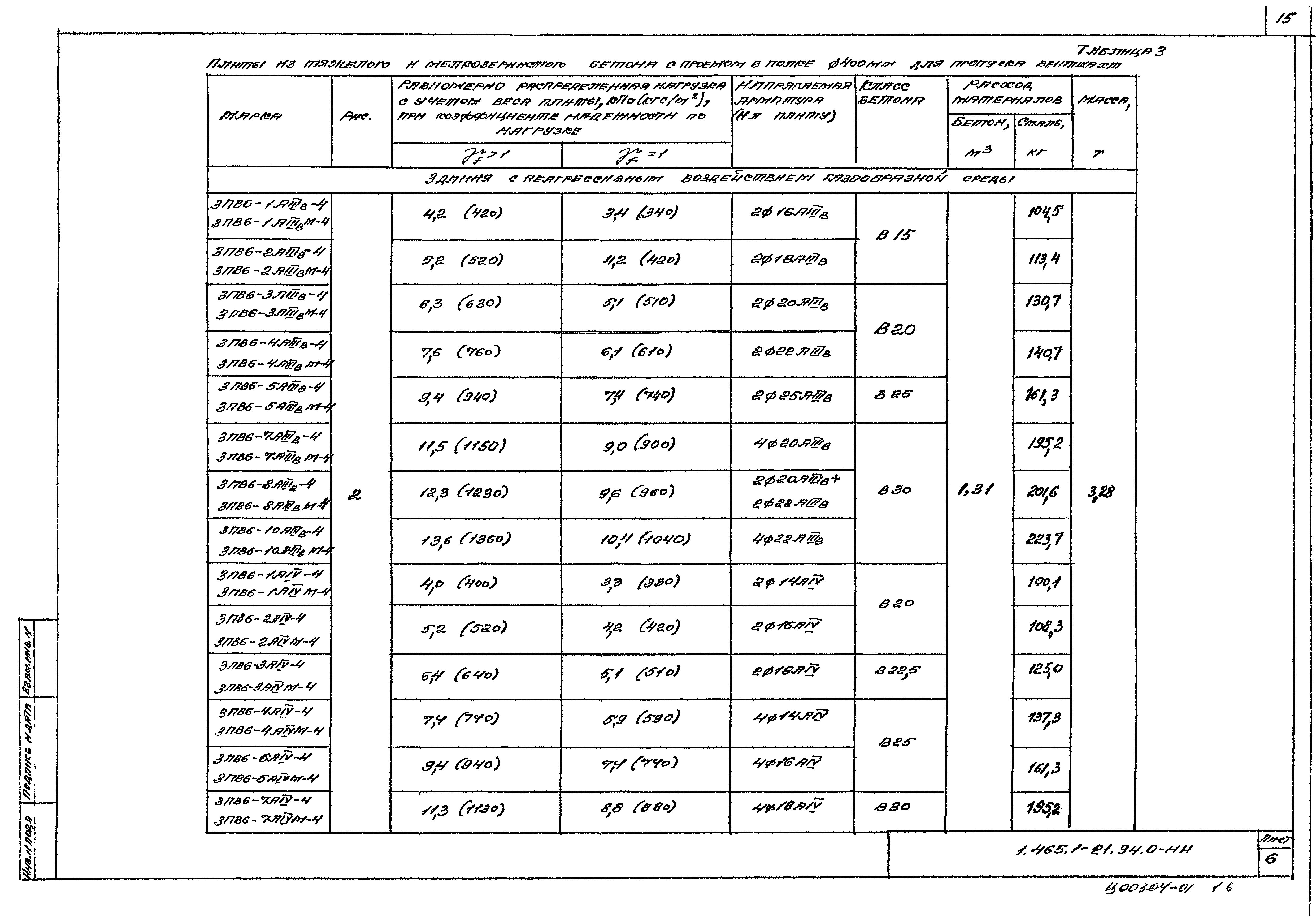 Серия 1.465.1-21.94