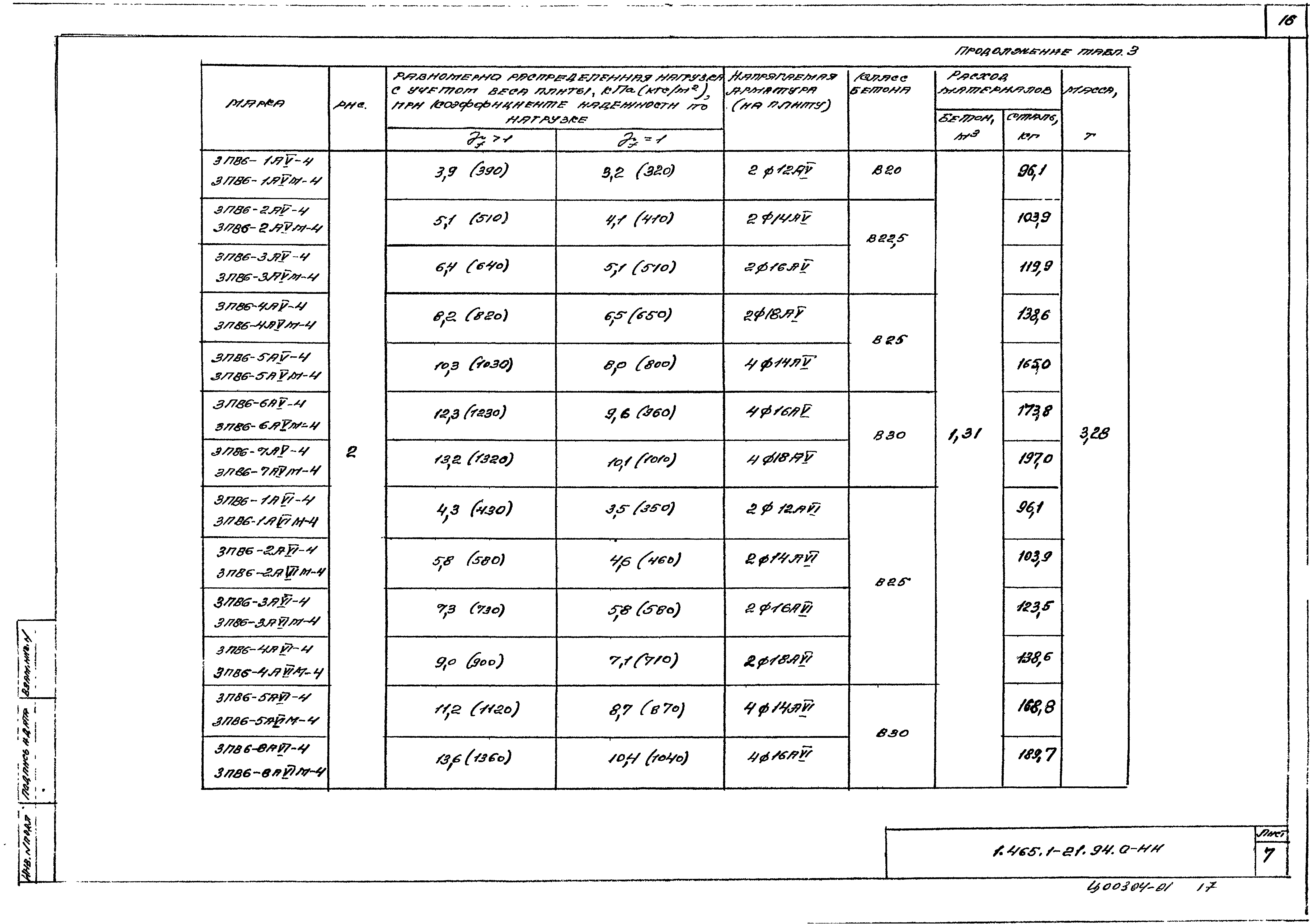 Серия 1.465.1-21.94