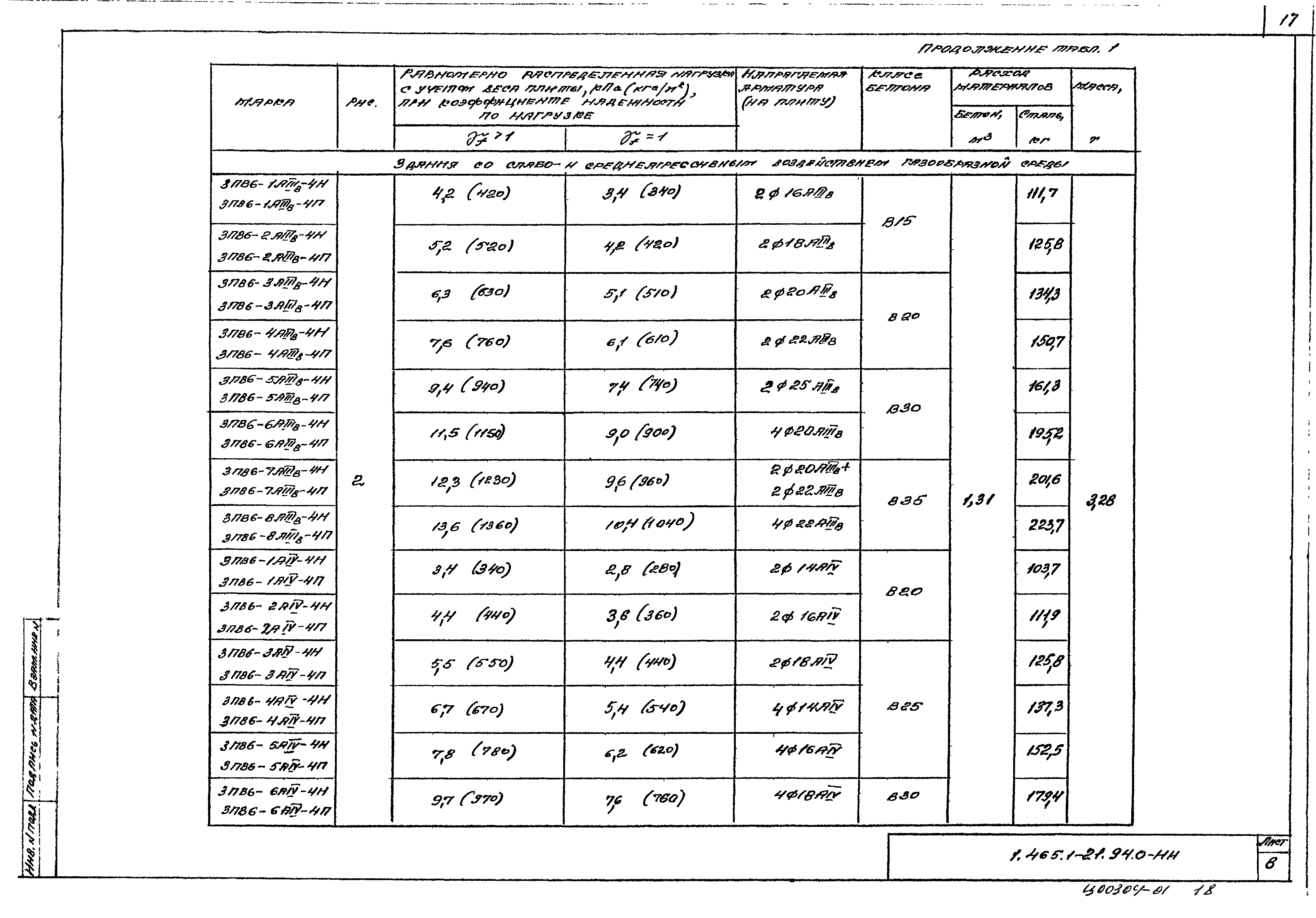 Серия 1.465.1-21.94