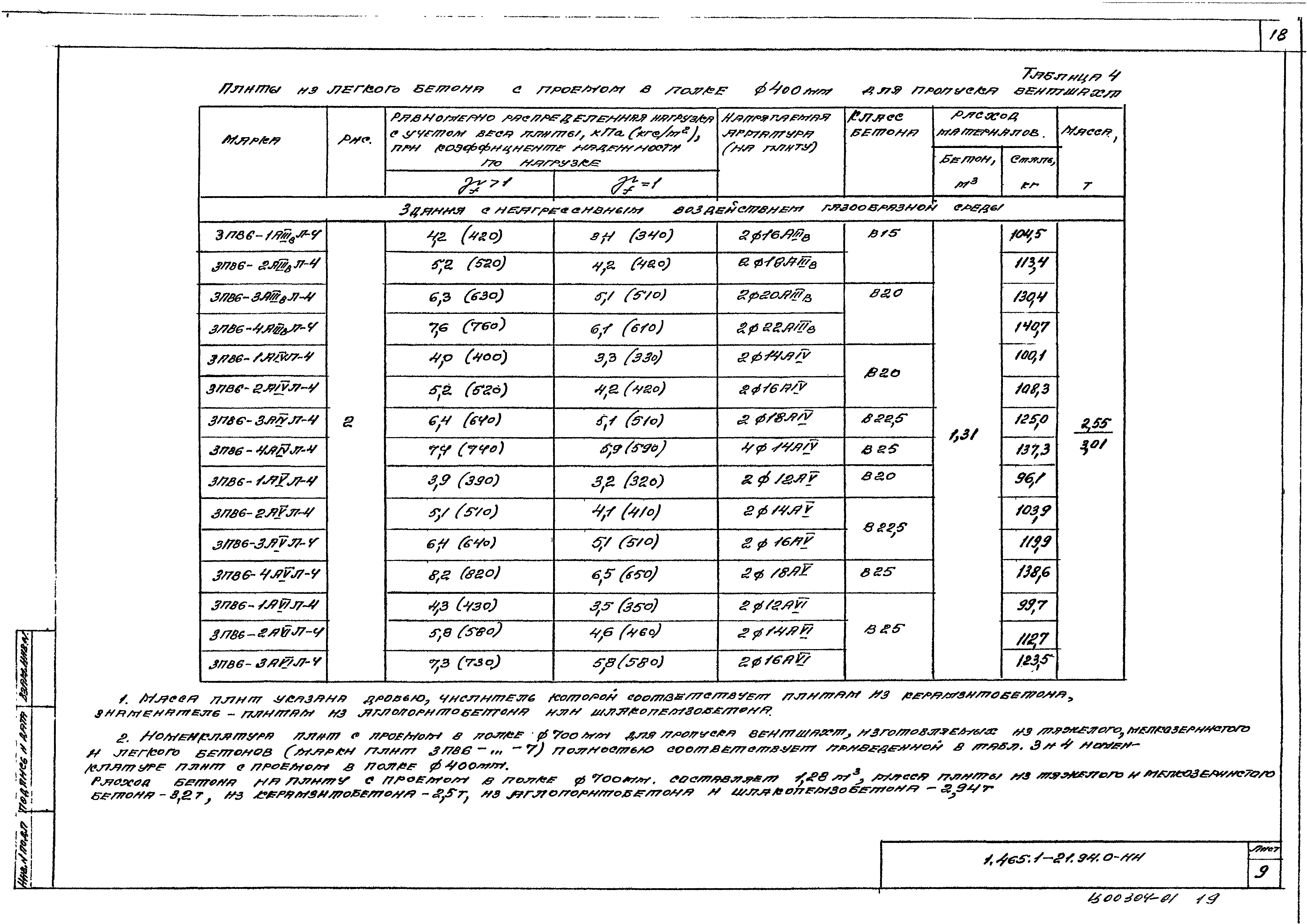 Серия 1.465.1-21.94