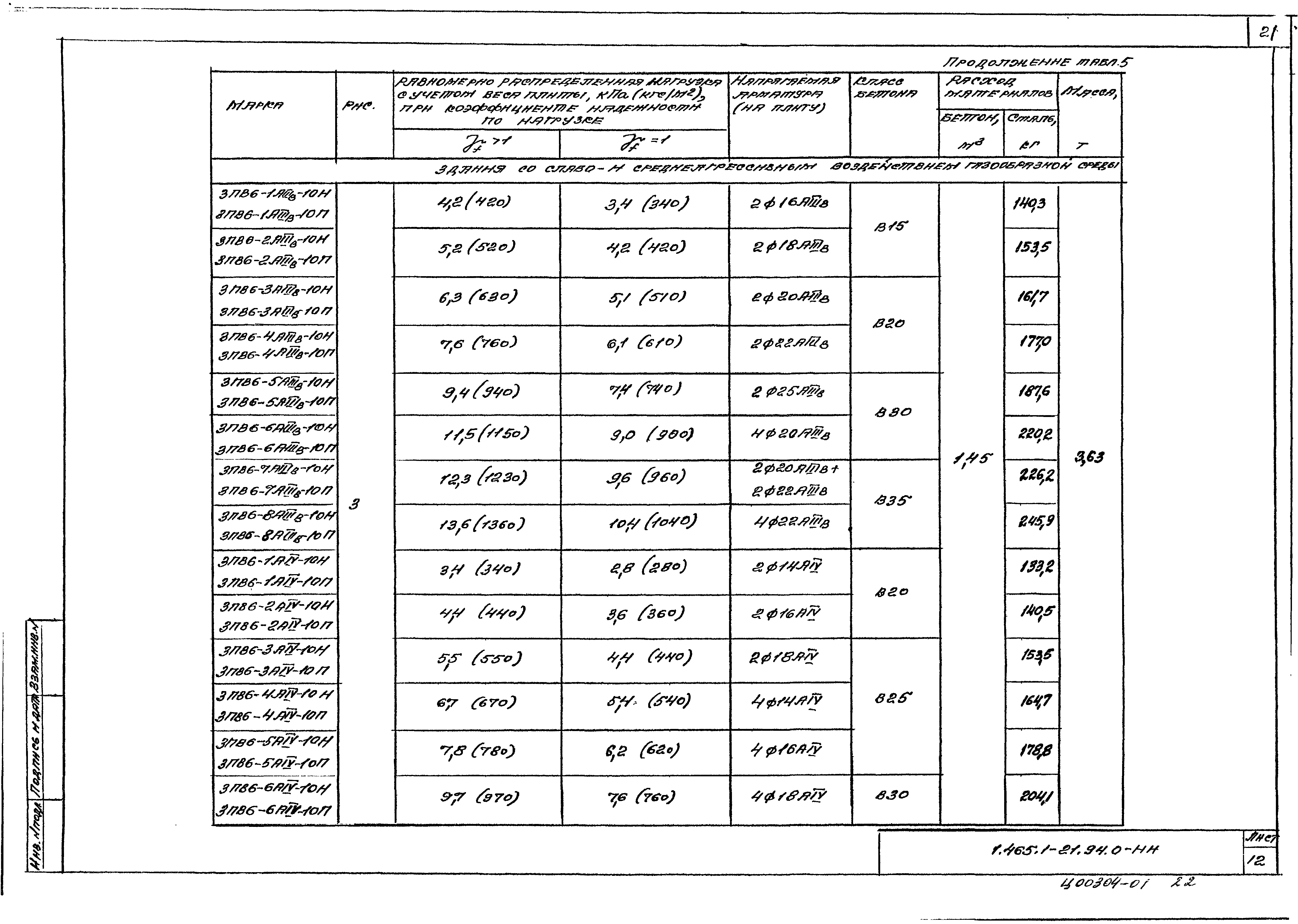 Серия 1.465.1-21.94