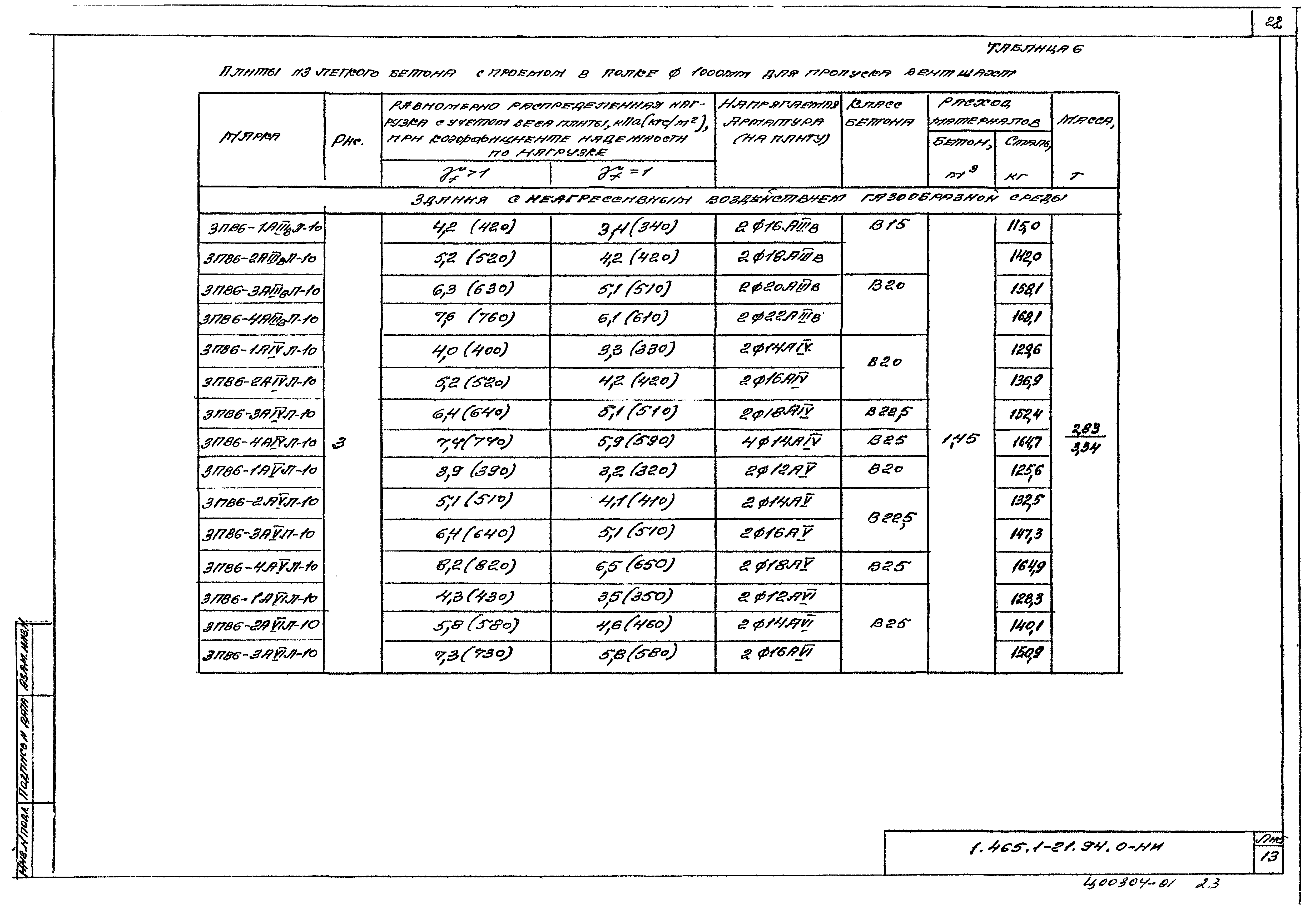 Серия 1.465.1-21.94