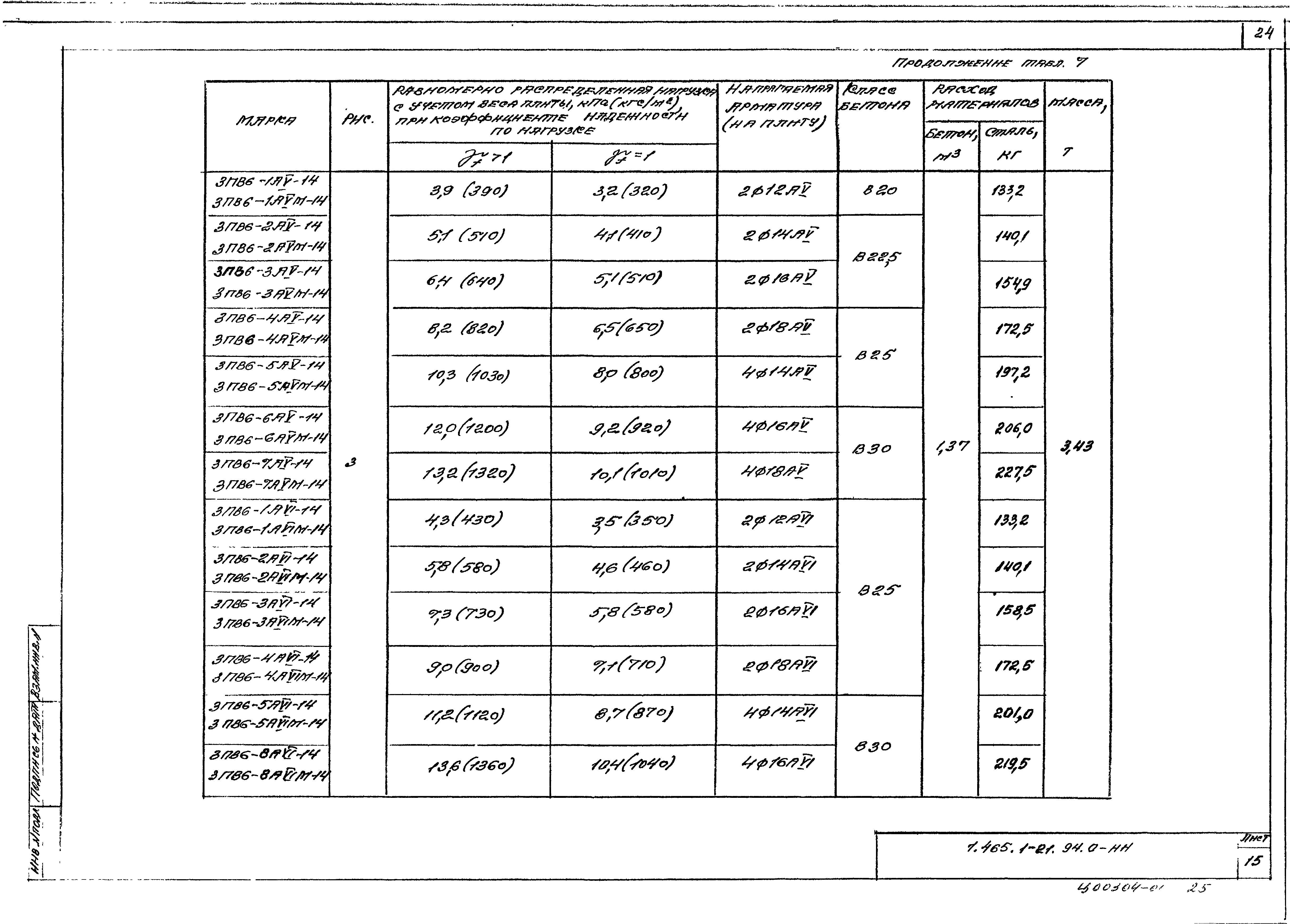 Серия 1.465.1-21.94