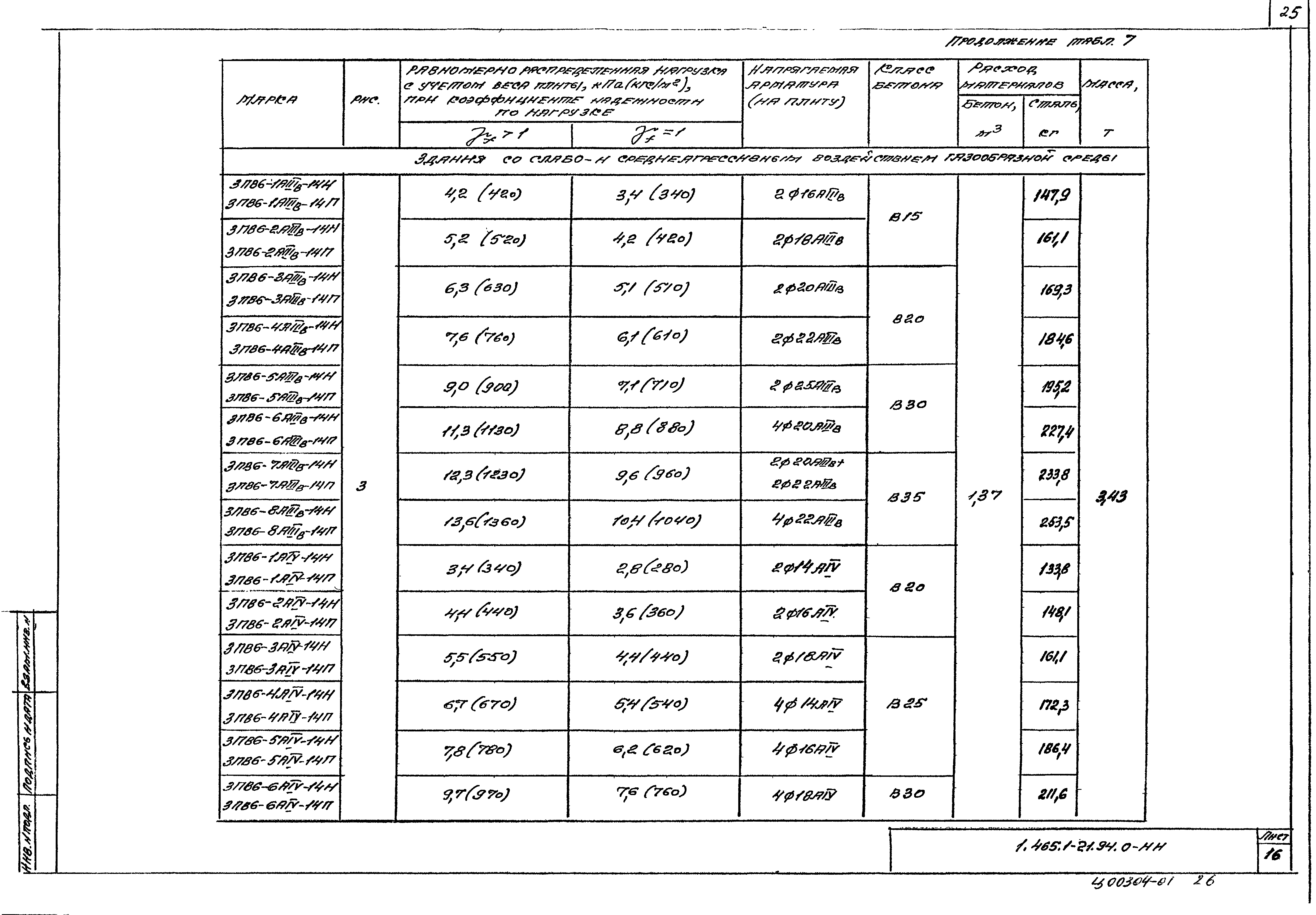 Серия 1.465.1-21.94