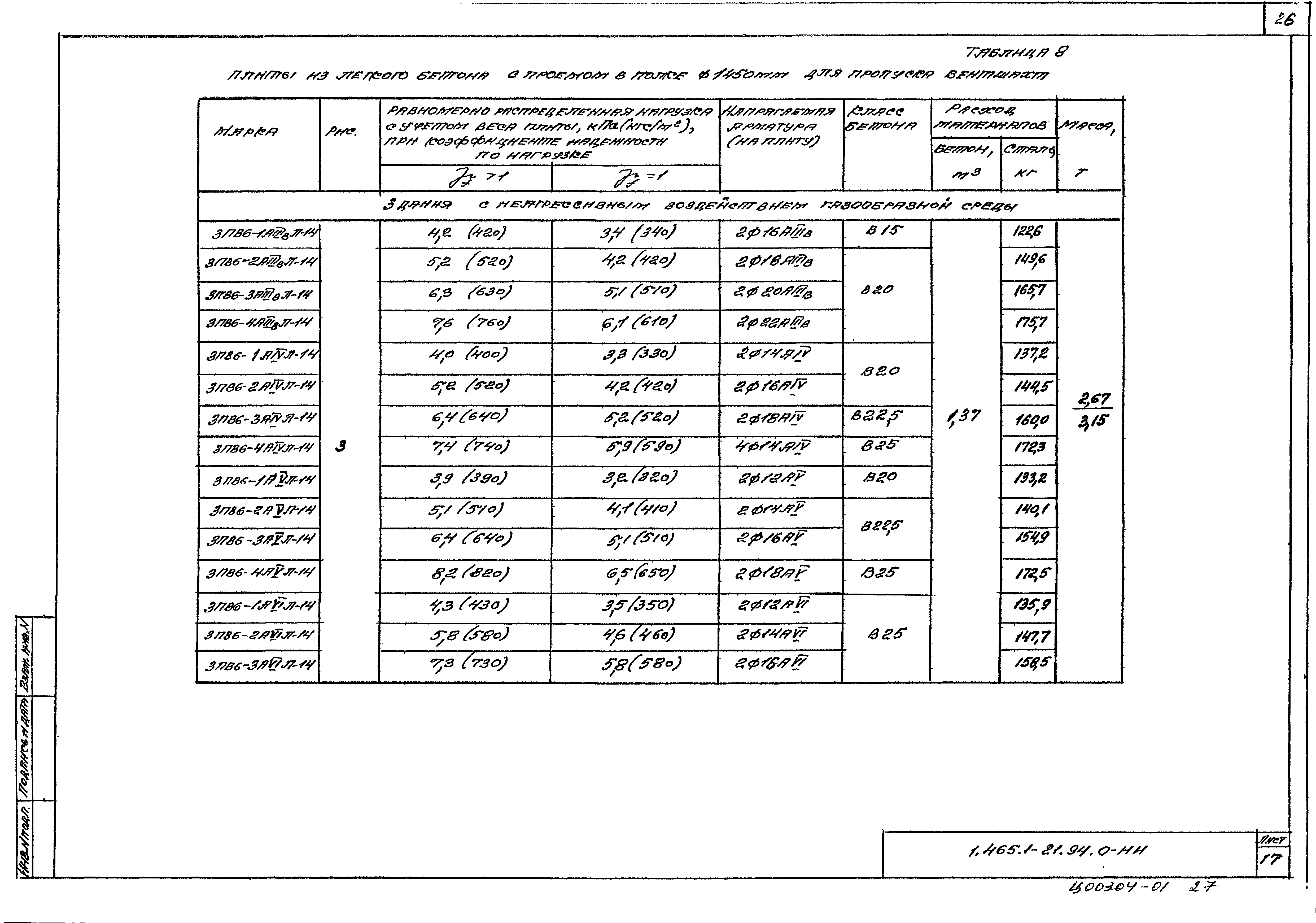 Серия 1.465.1-21.94