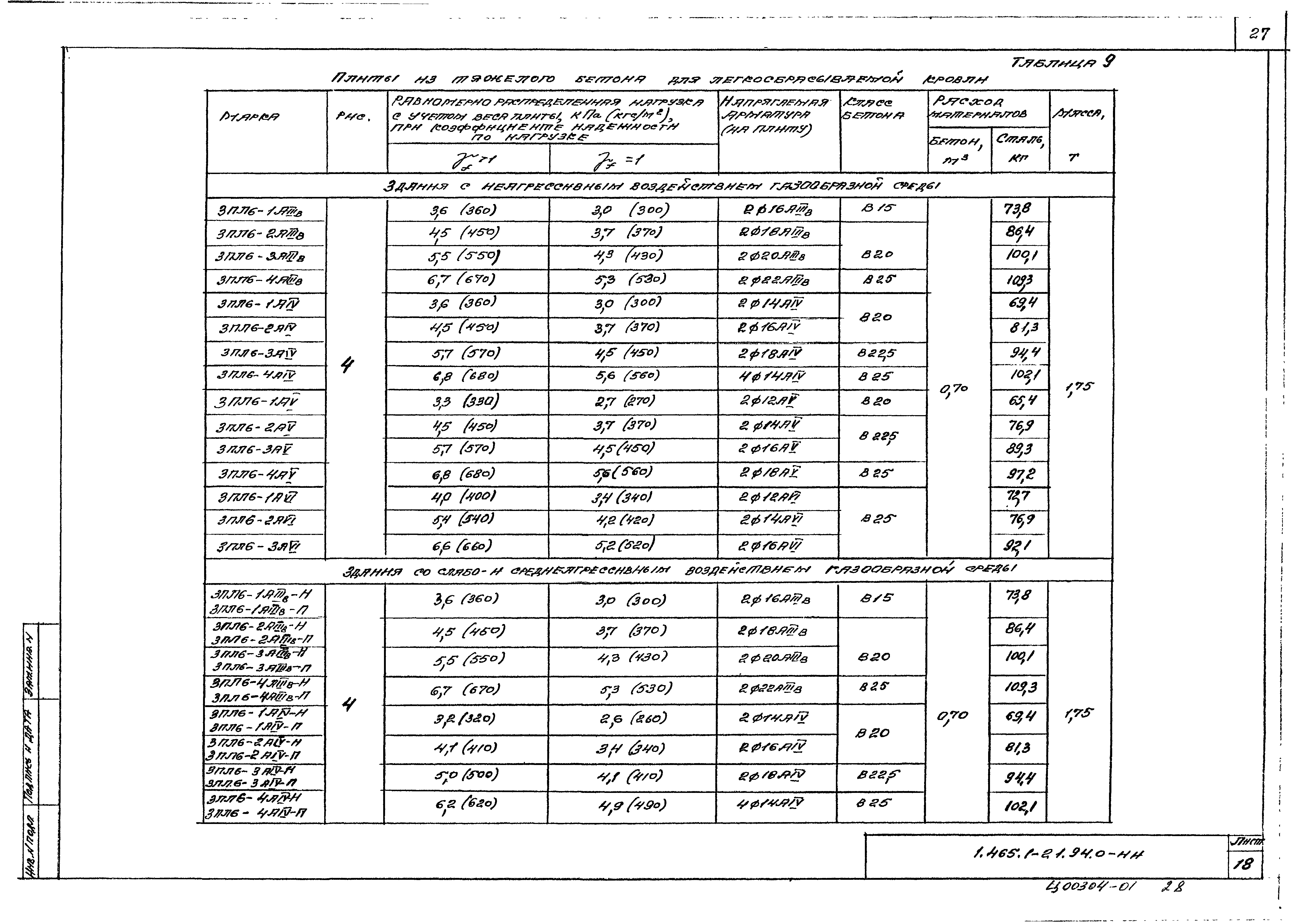 Серия 1.465.1-21.94