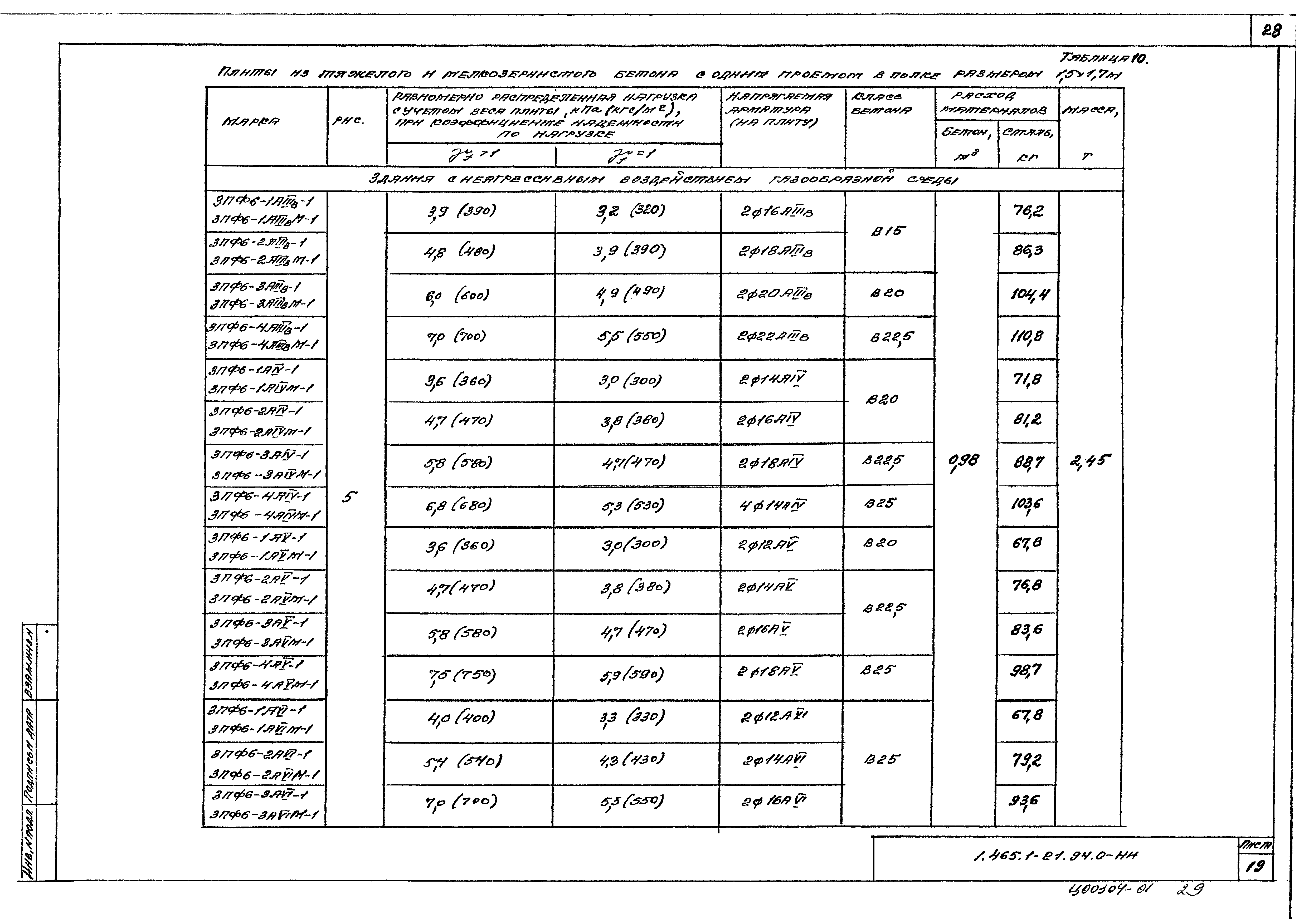 Серия 1.465.1-21.94