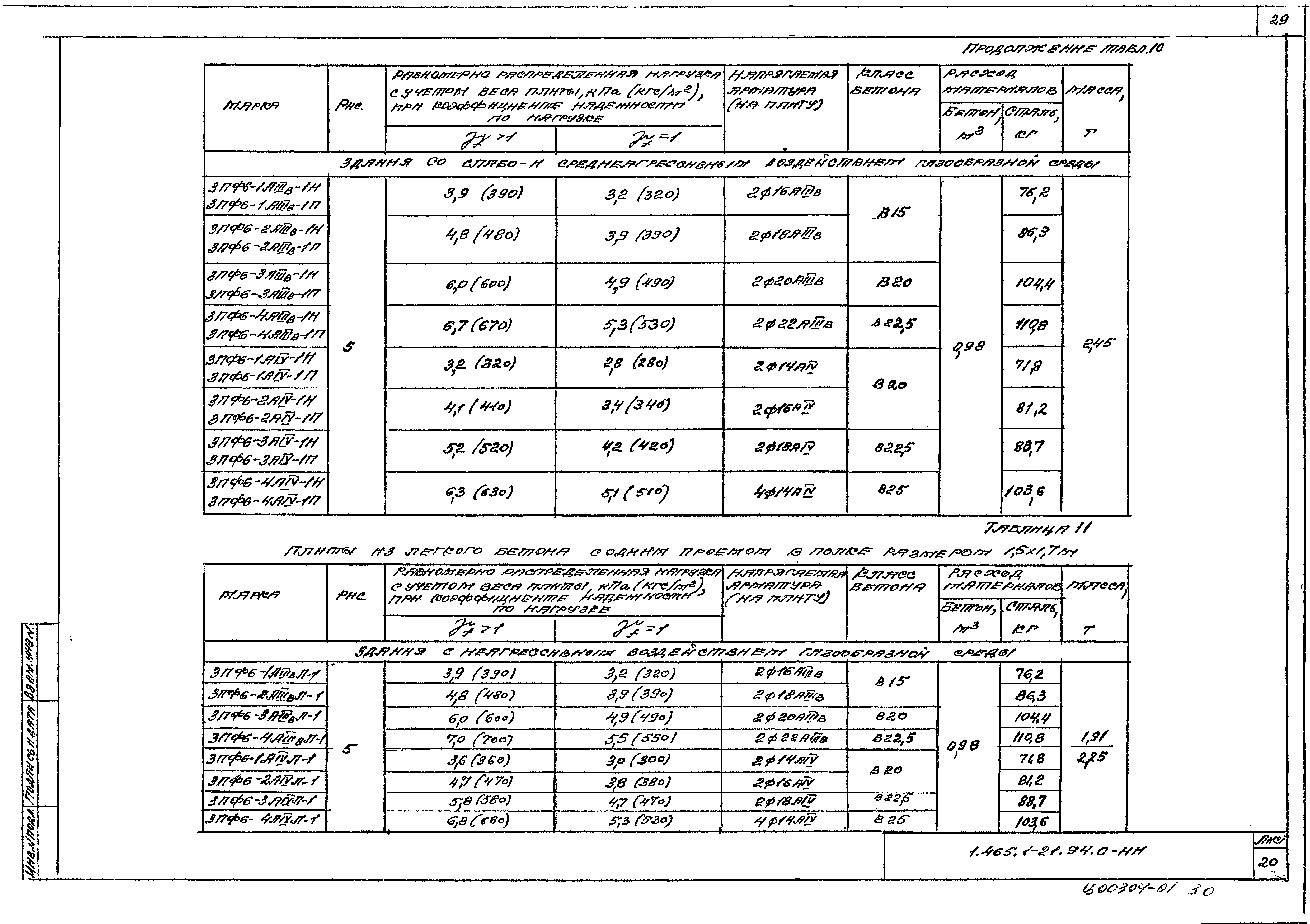 Серия 1.465.1-21.94