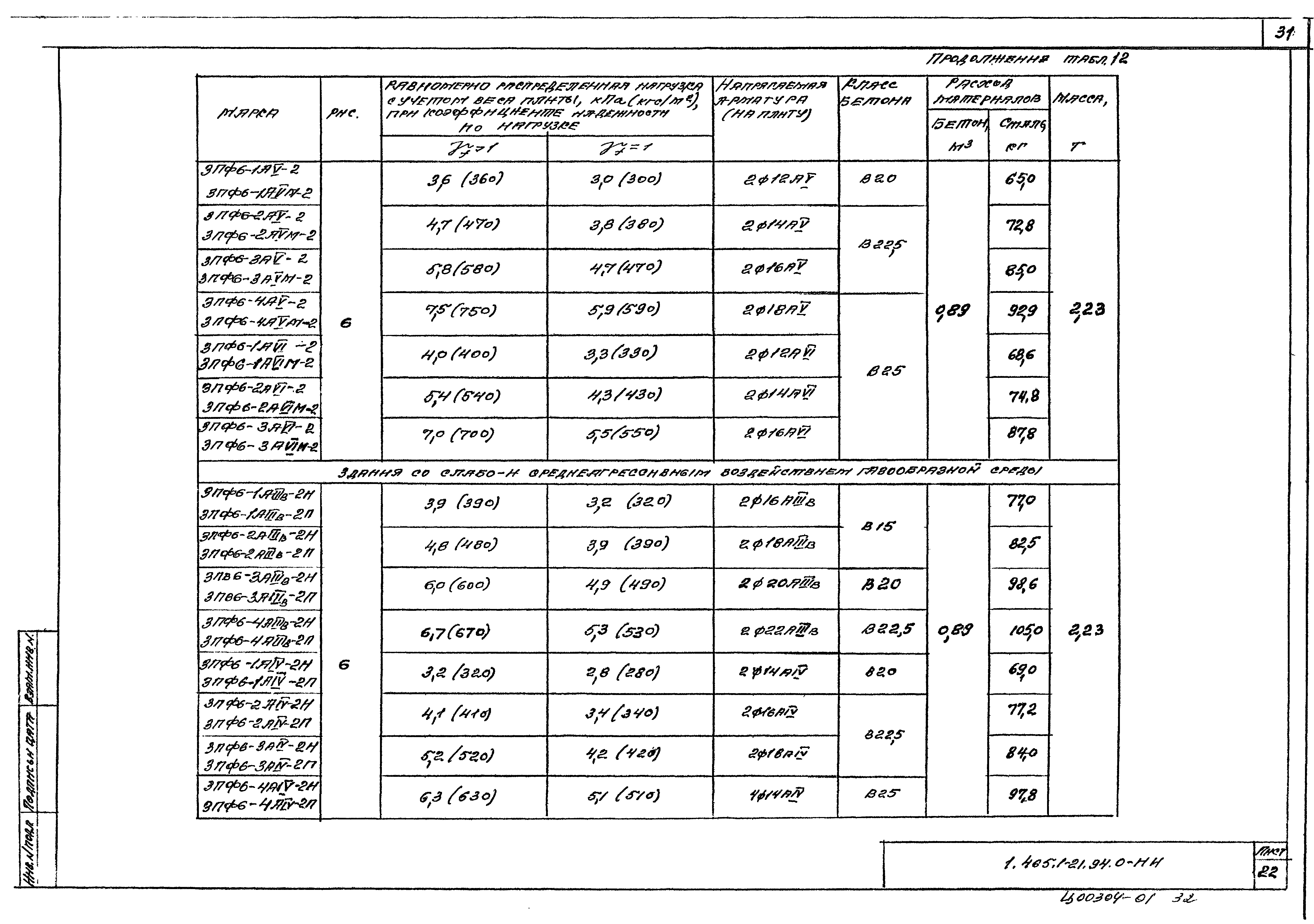 Серия 1.465.1-21.94