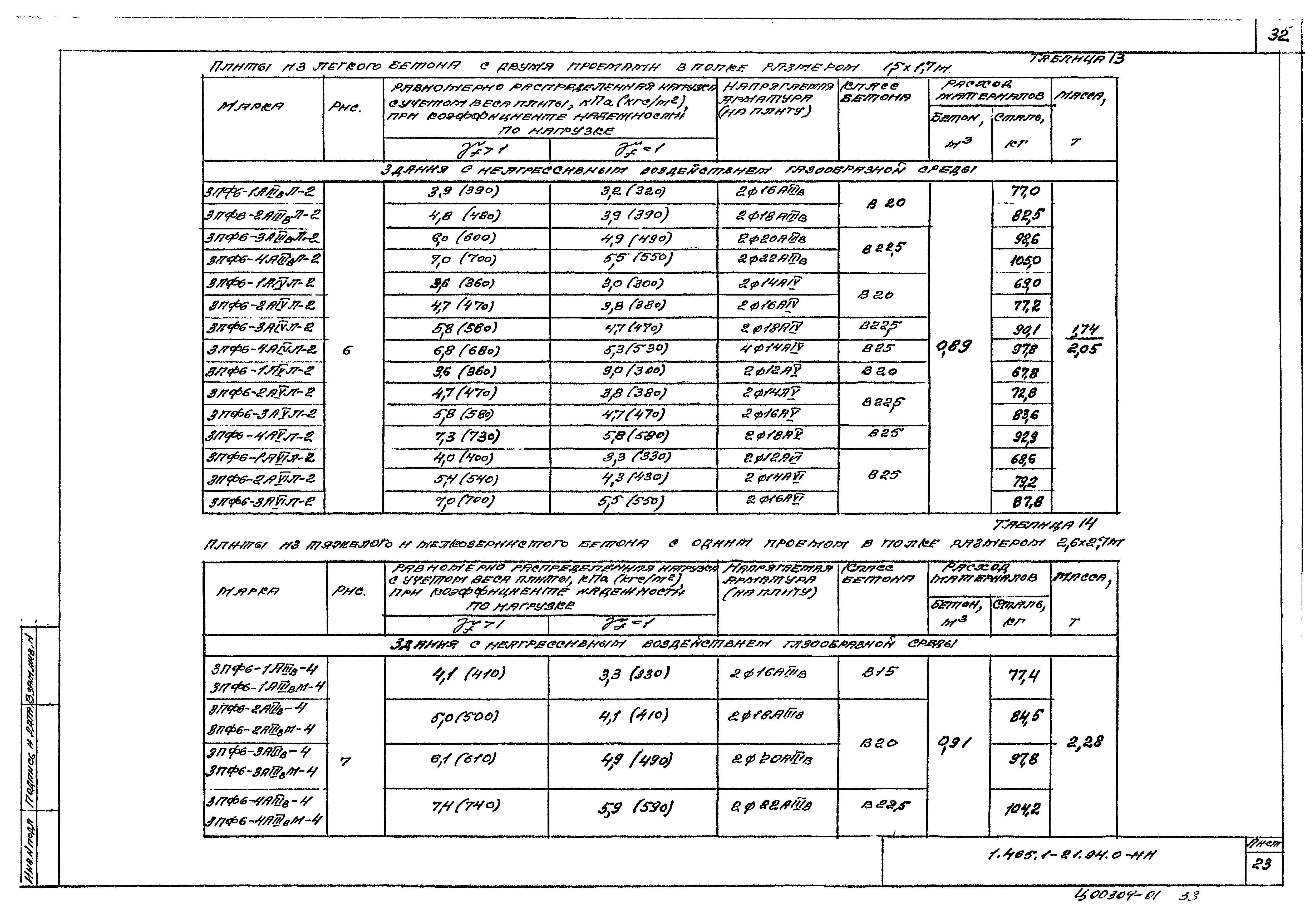 Серия 1.465.1-21.94