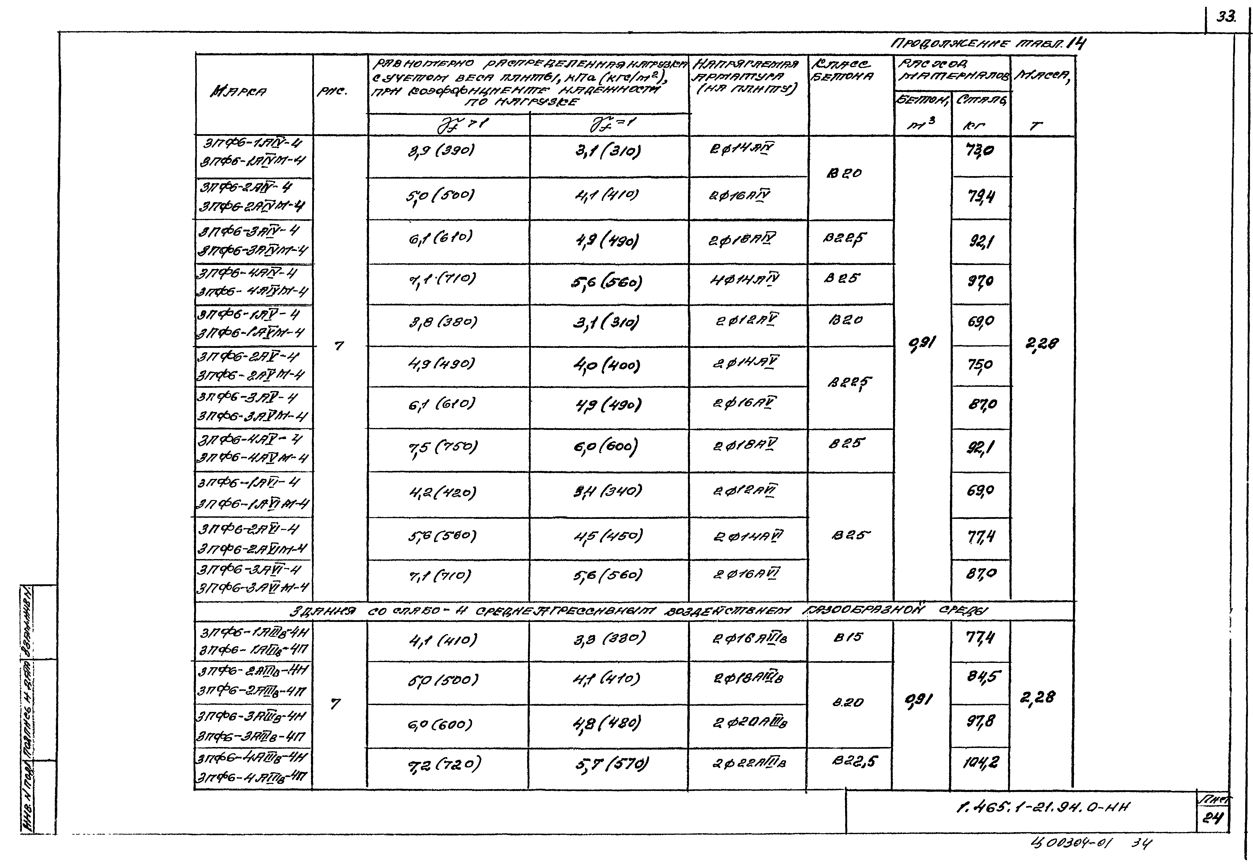 Серия 1.465.1-21.94