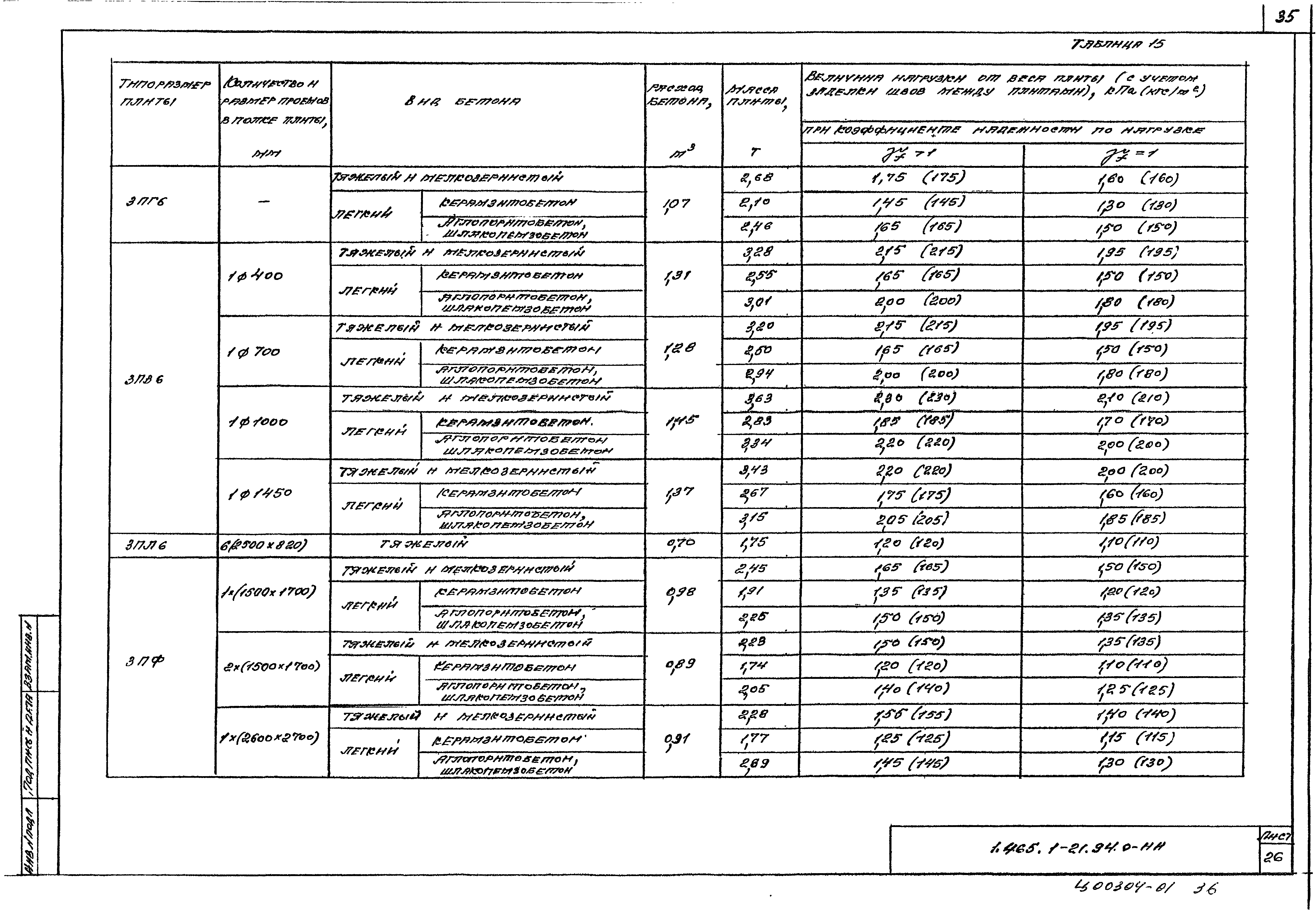 Серия 1.465.1-21.94