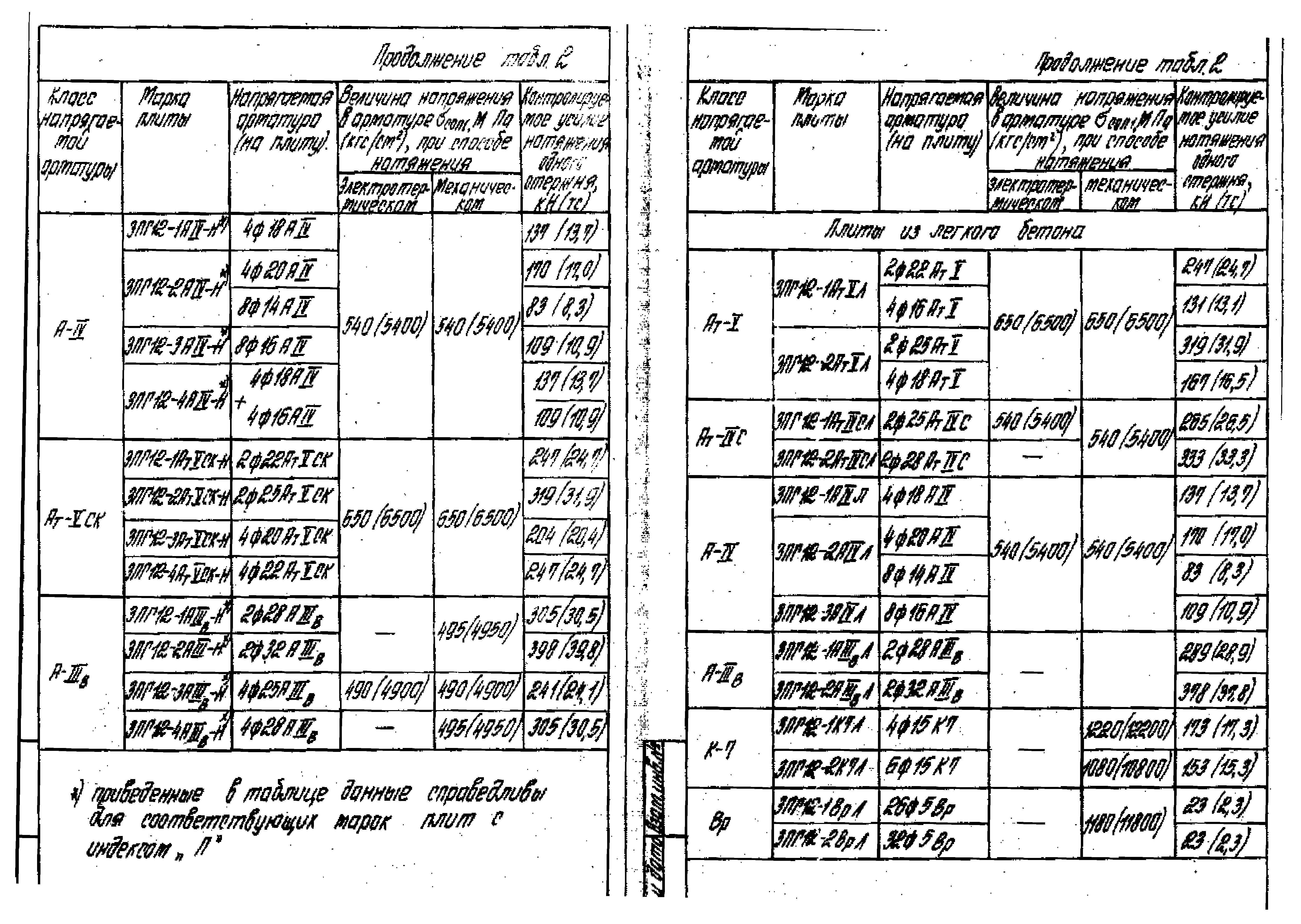 Серия 1.465.1-16