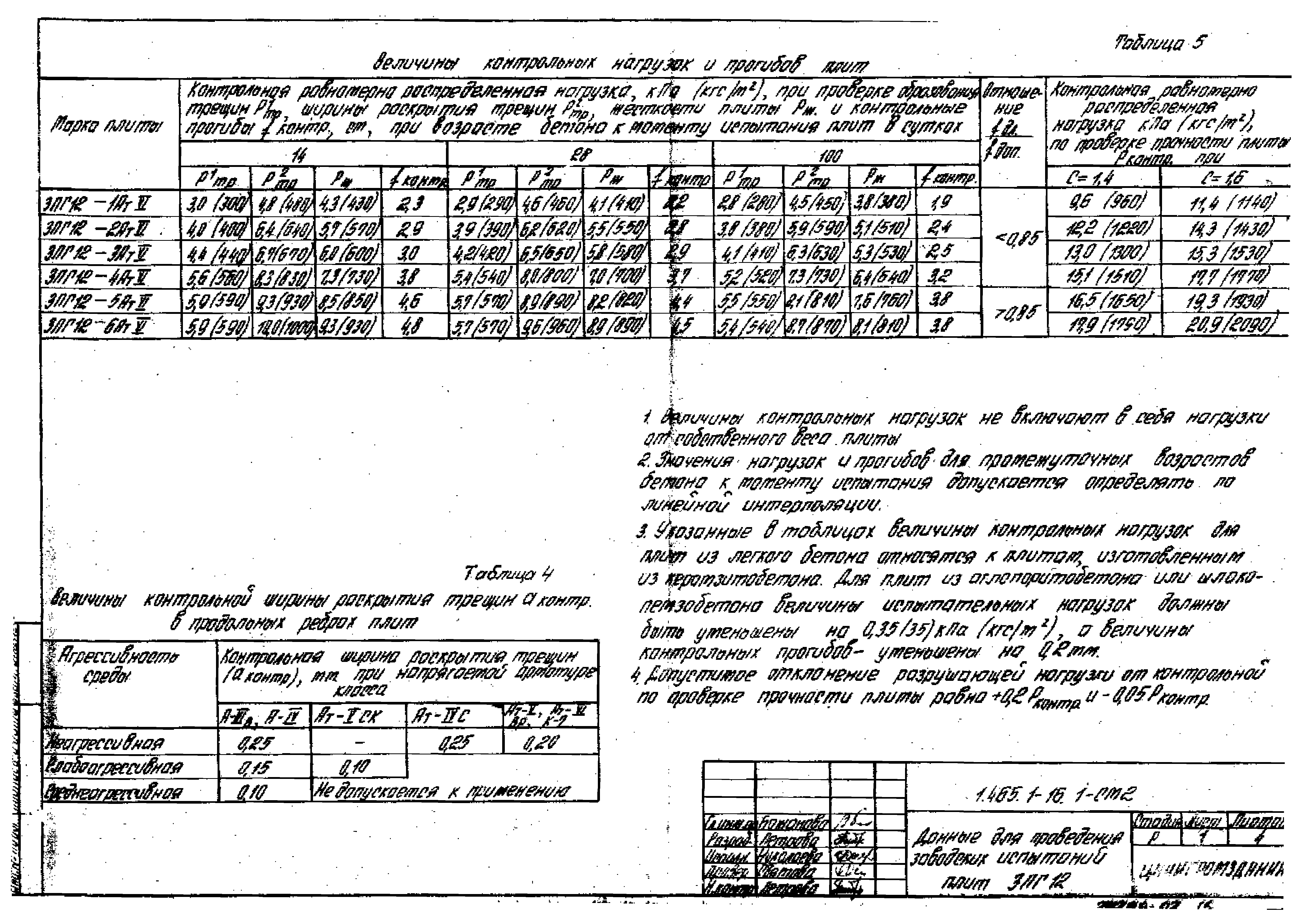 Серия 1.465.1-16