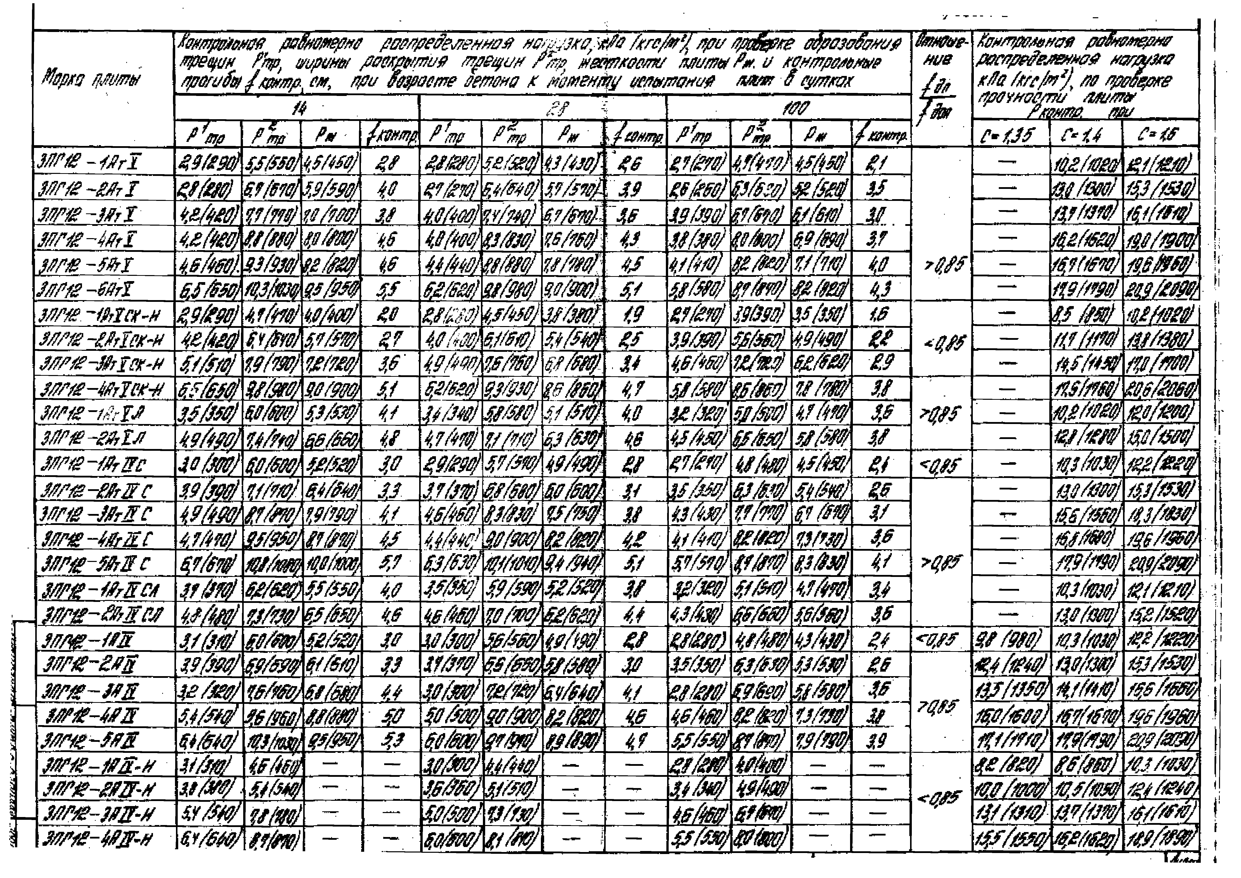 Серия 1.465.1-16