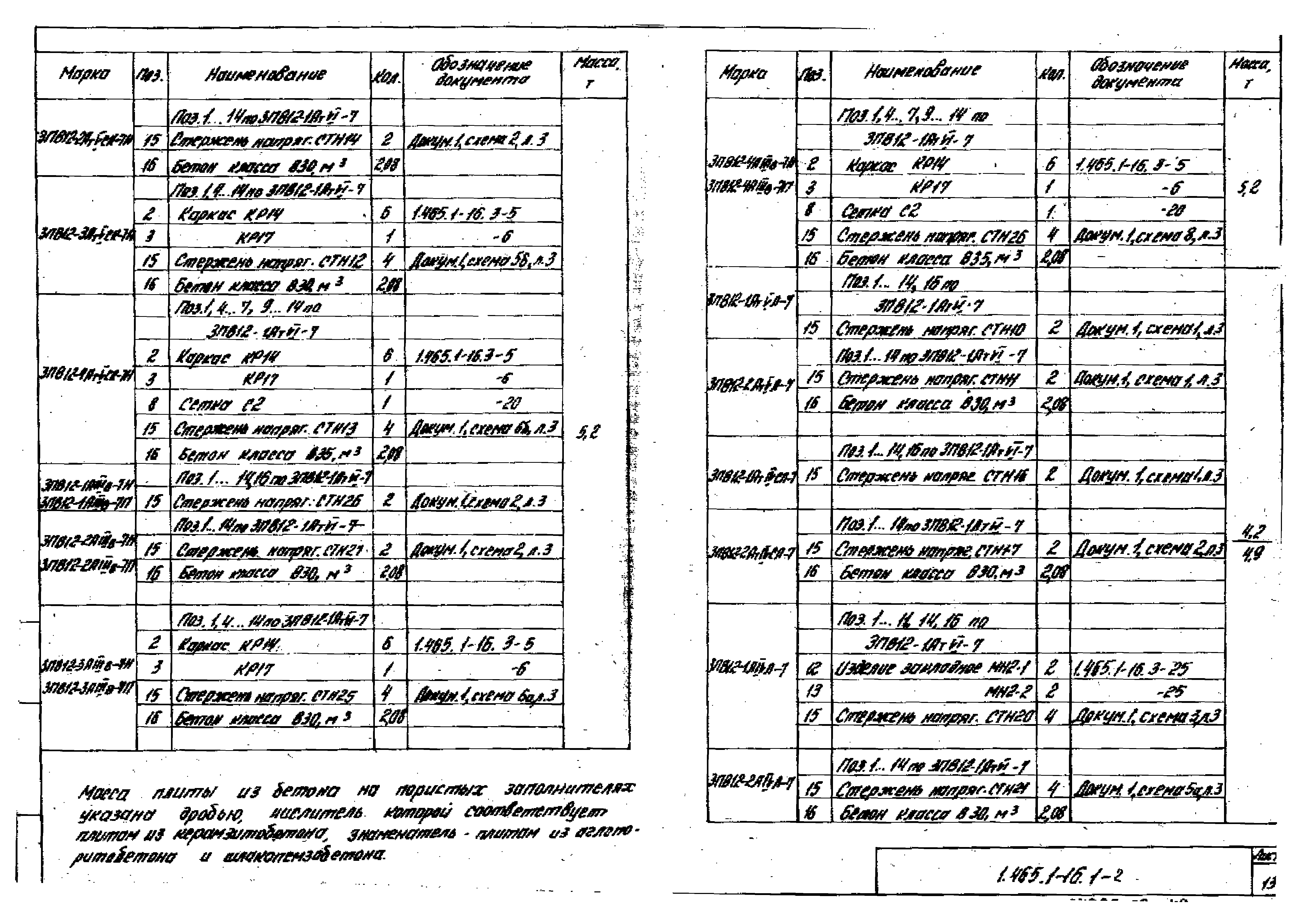 Серия 1.465.1-16