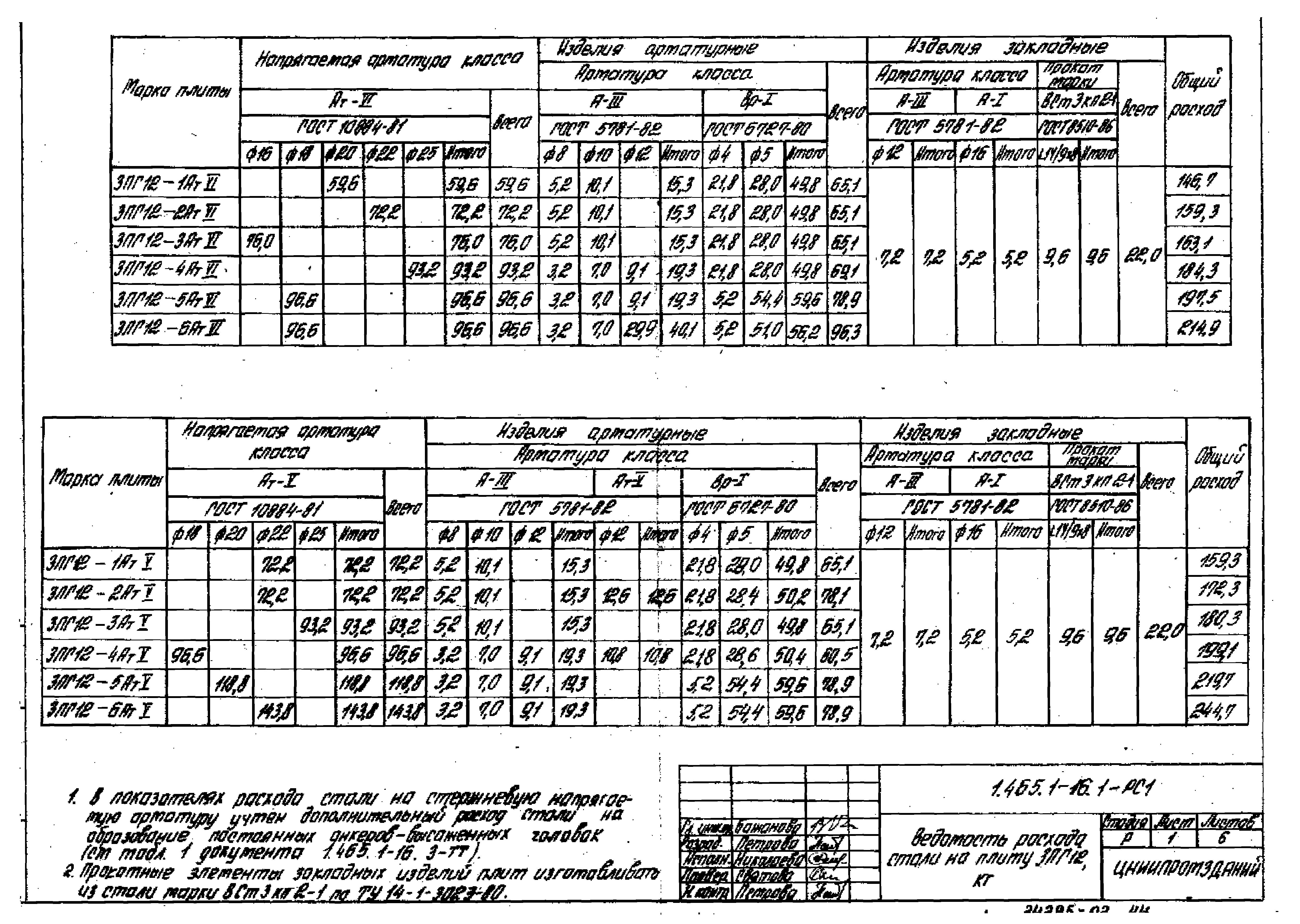 Серия 1.465.1-16