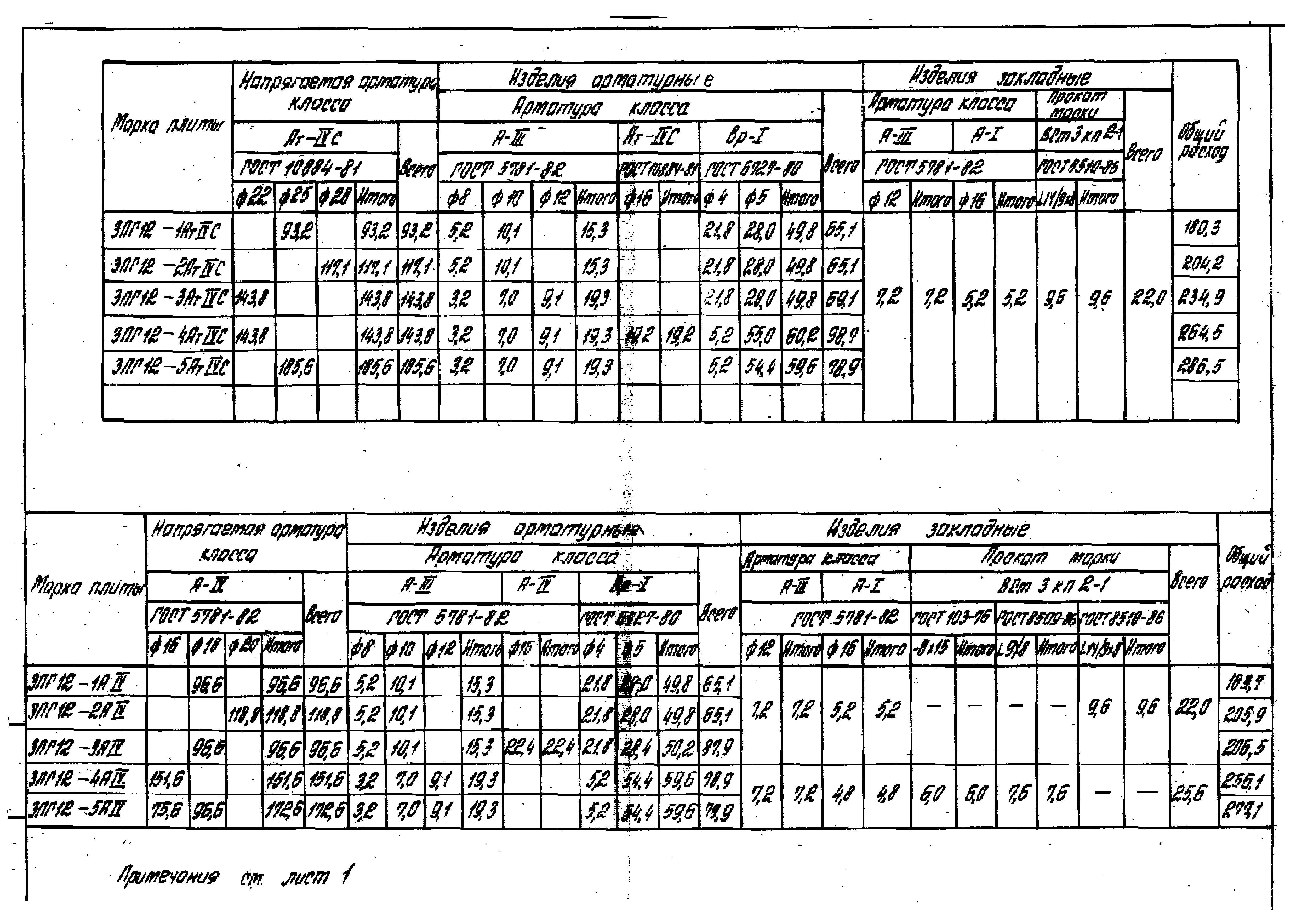 Серия 1.465.1-16