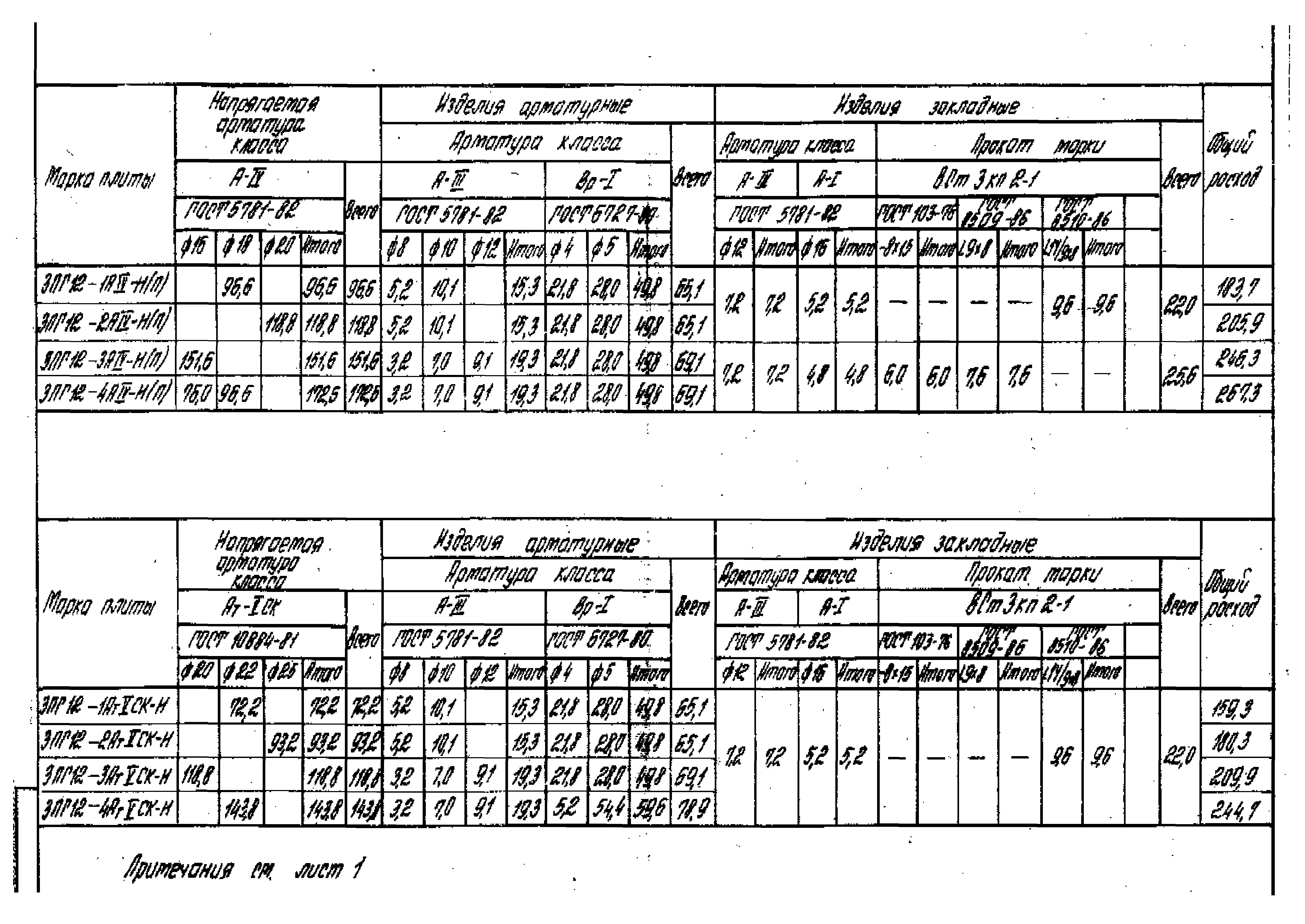 Серия 1.465.1-16