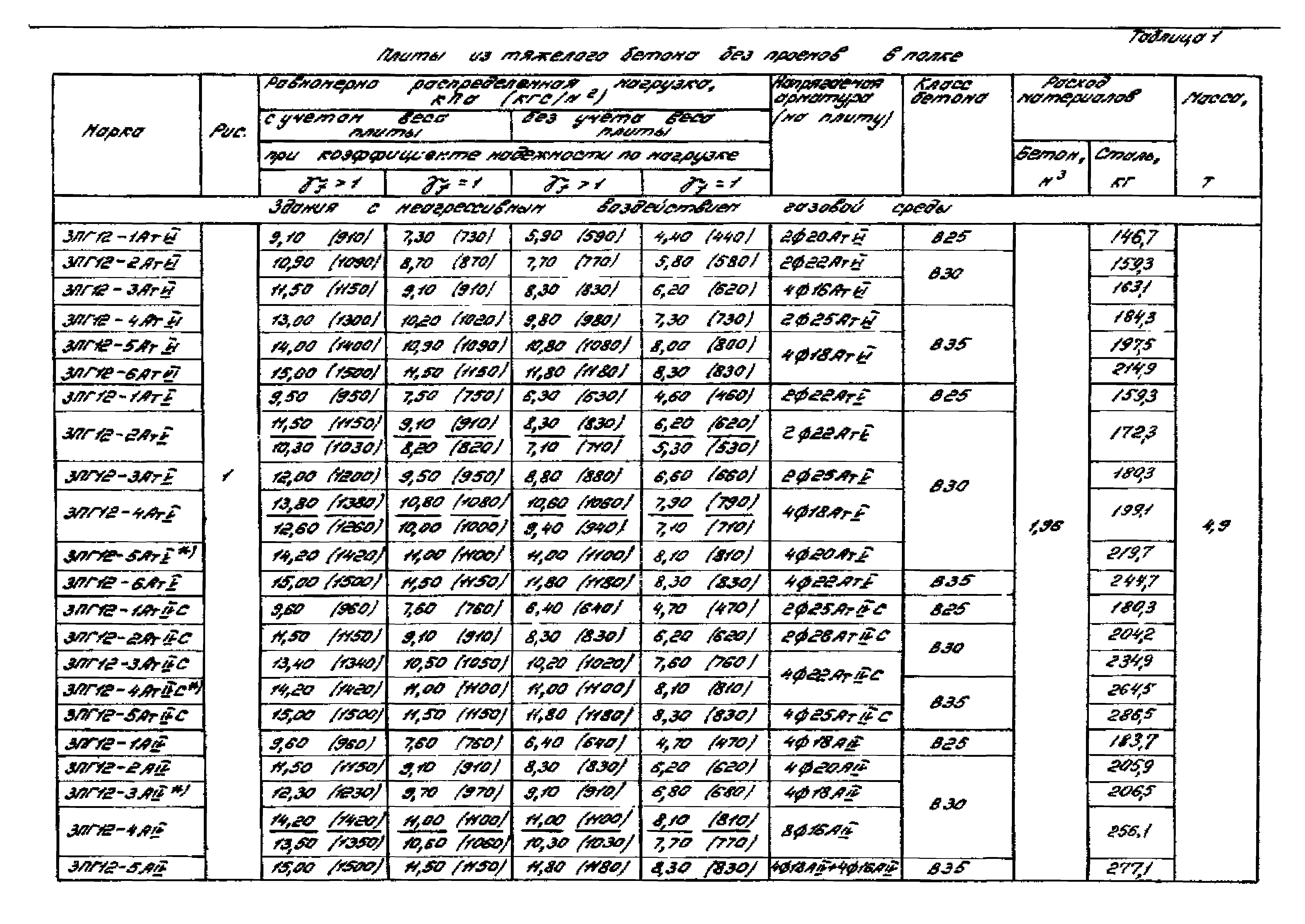 Серия 1.465.1-16