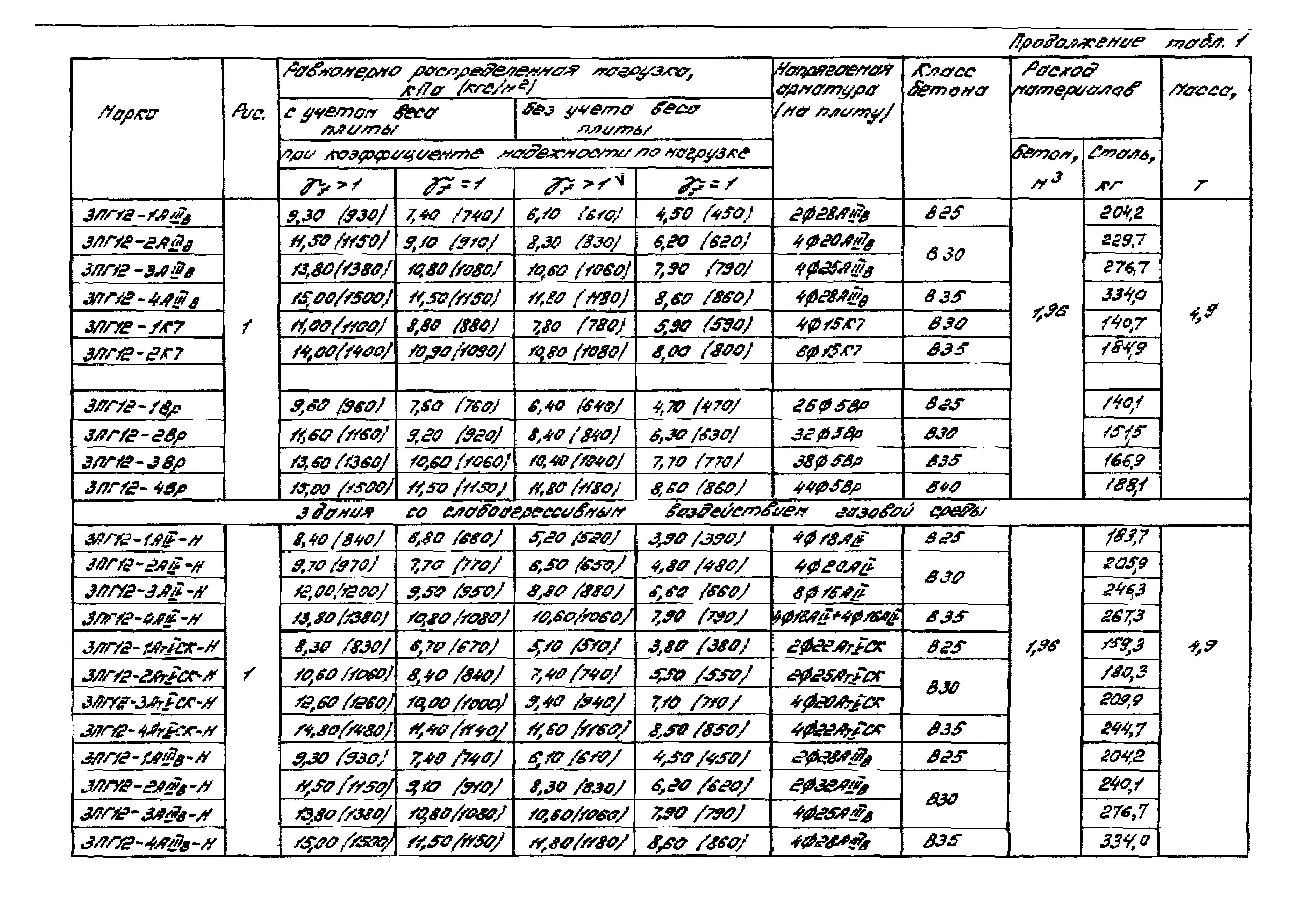 Серия 1.465.1-16