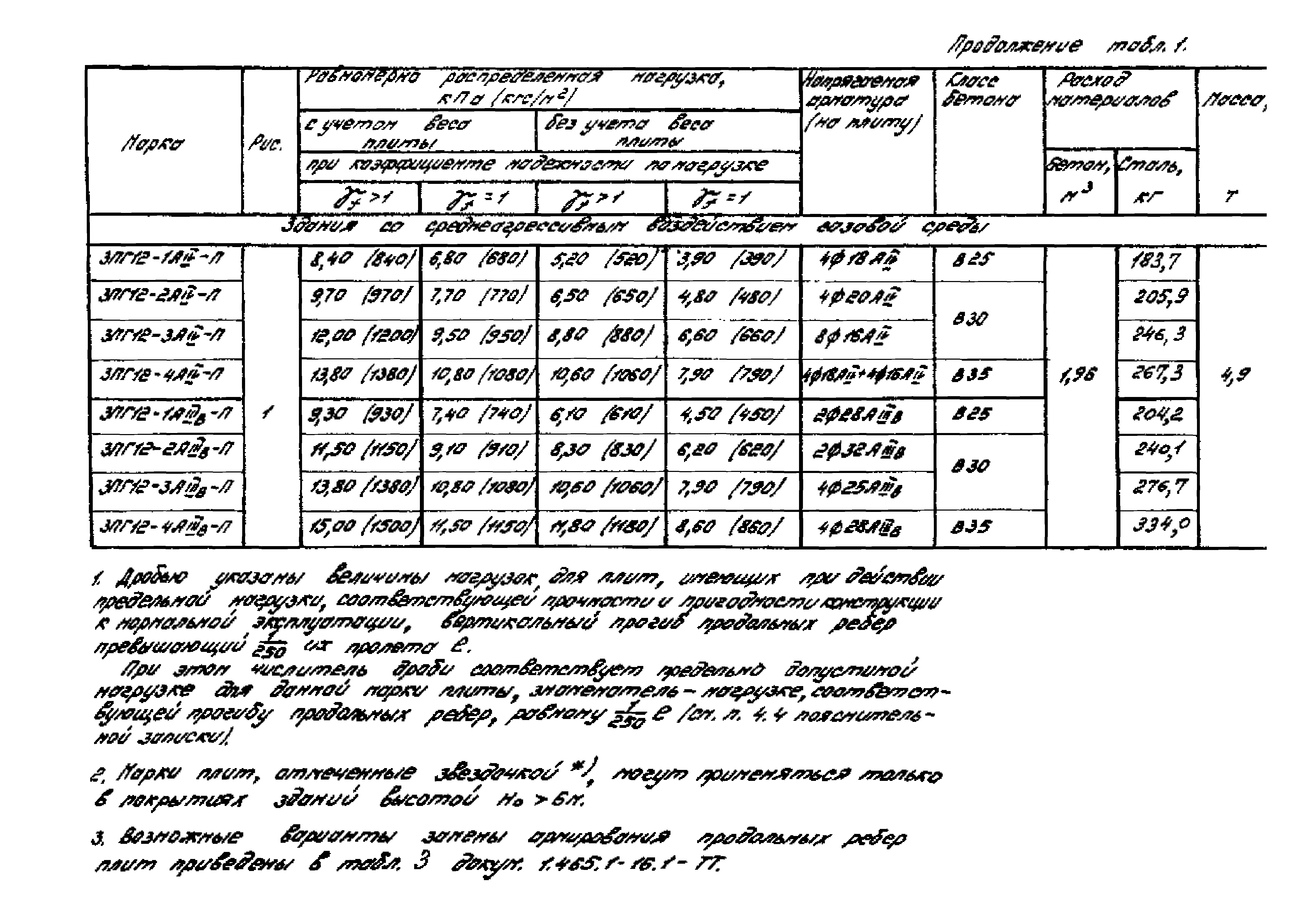 Серия 1.465.1-16