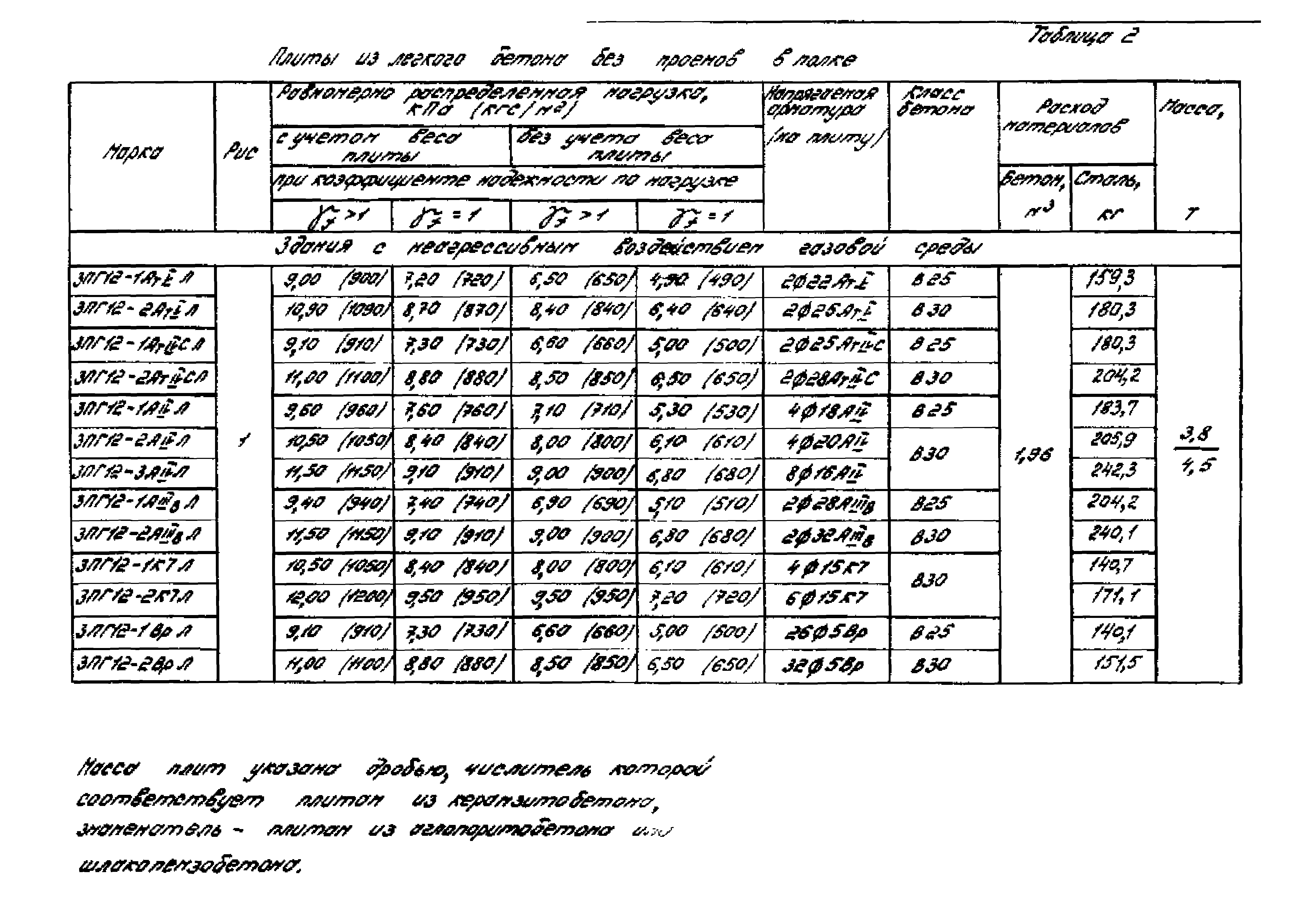 Серия 1.465.1-16