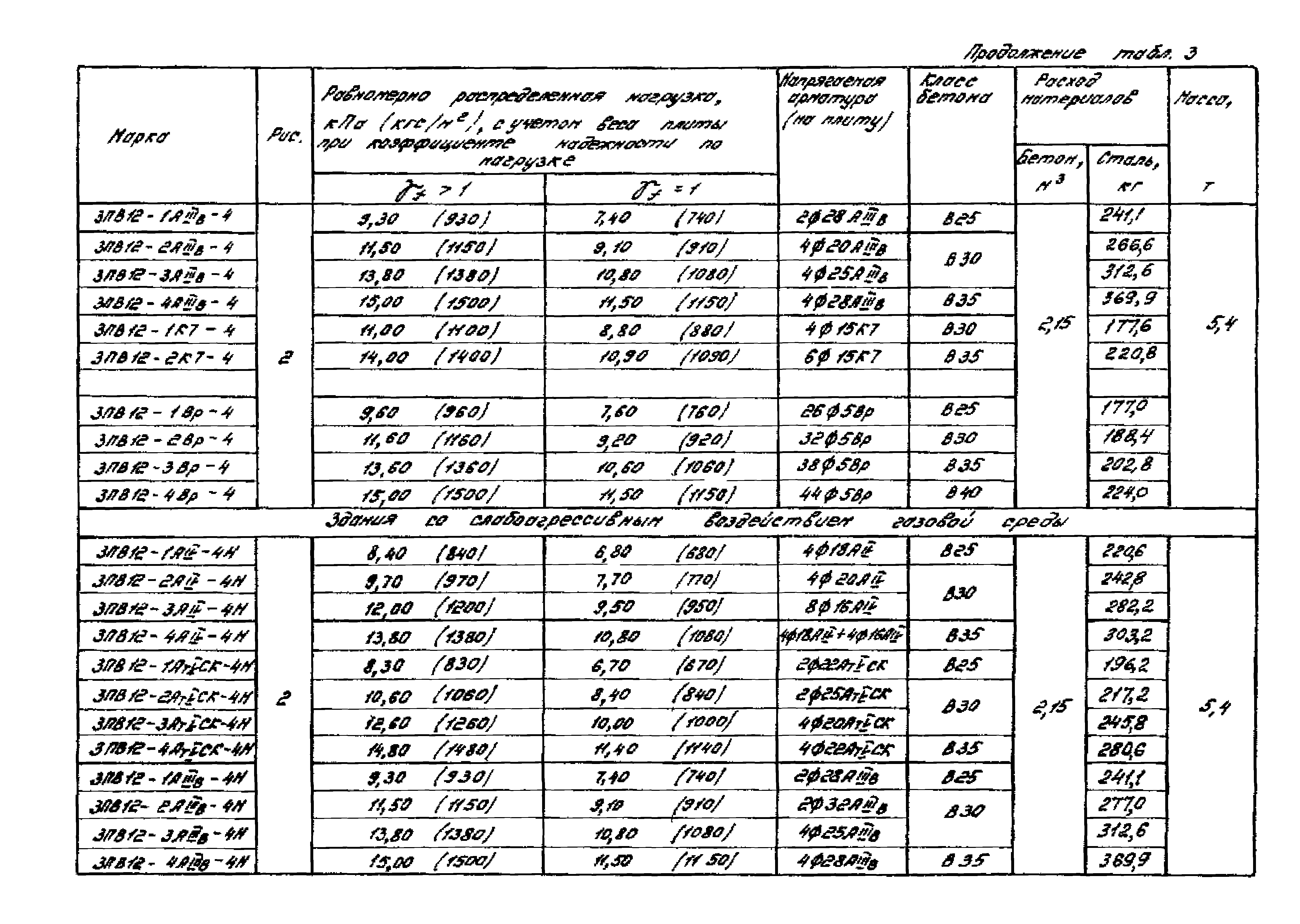 Серия 1.465.1-16