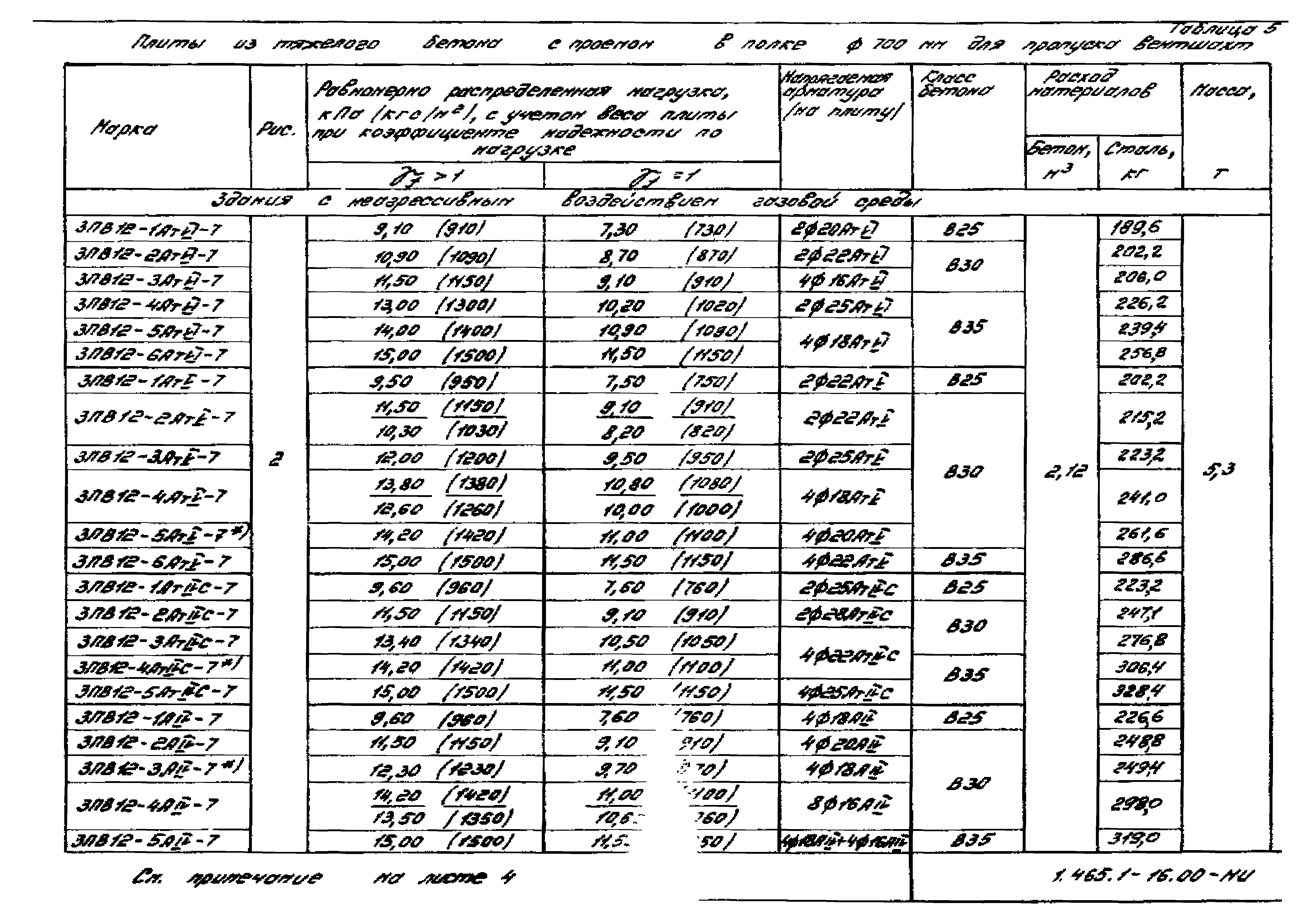 Серия 1.465.1-16