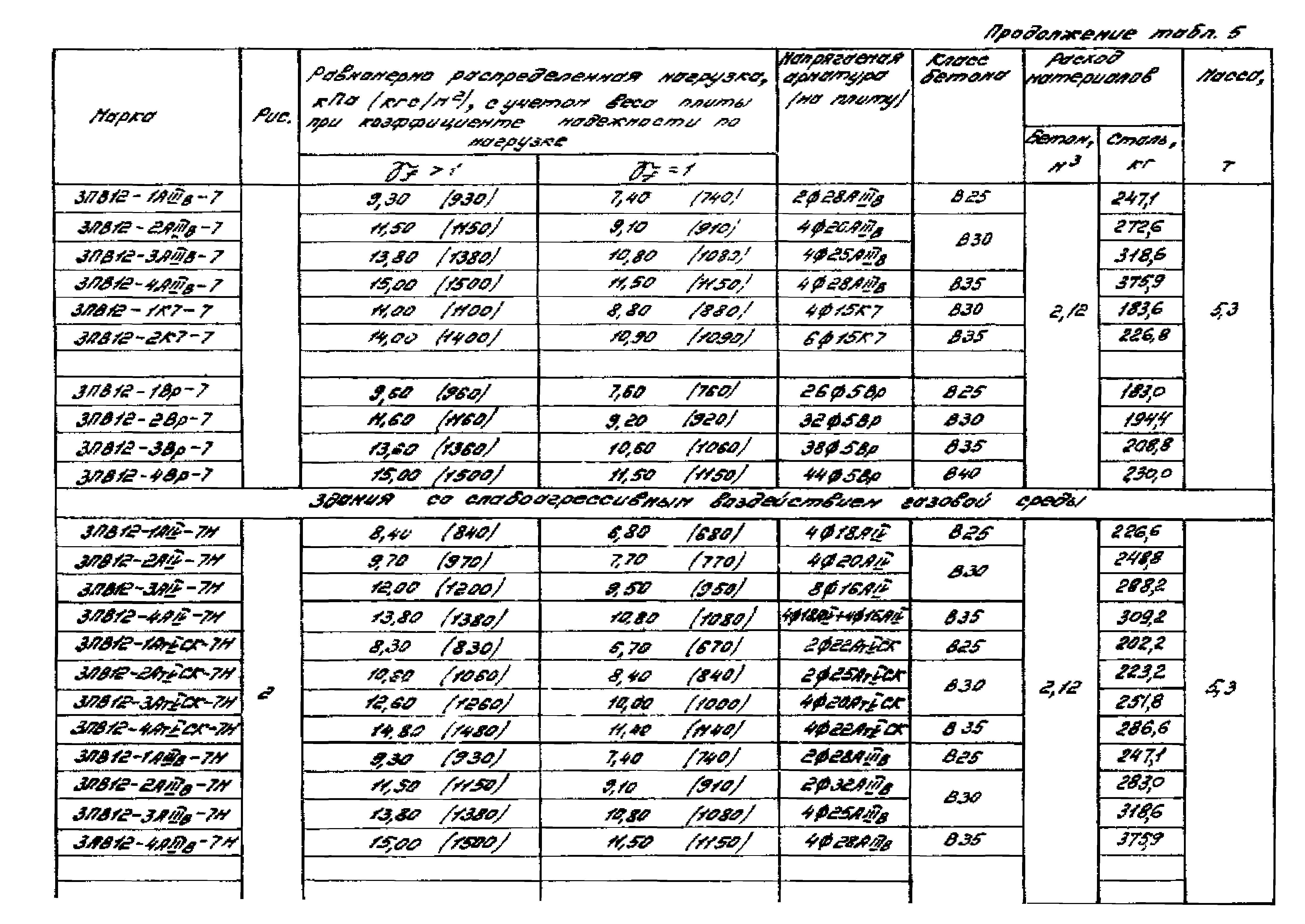 Серия 1.465.1-16