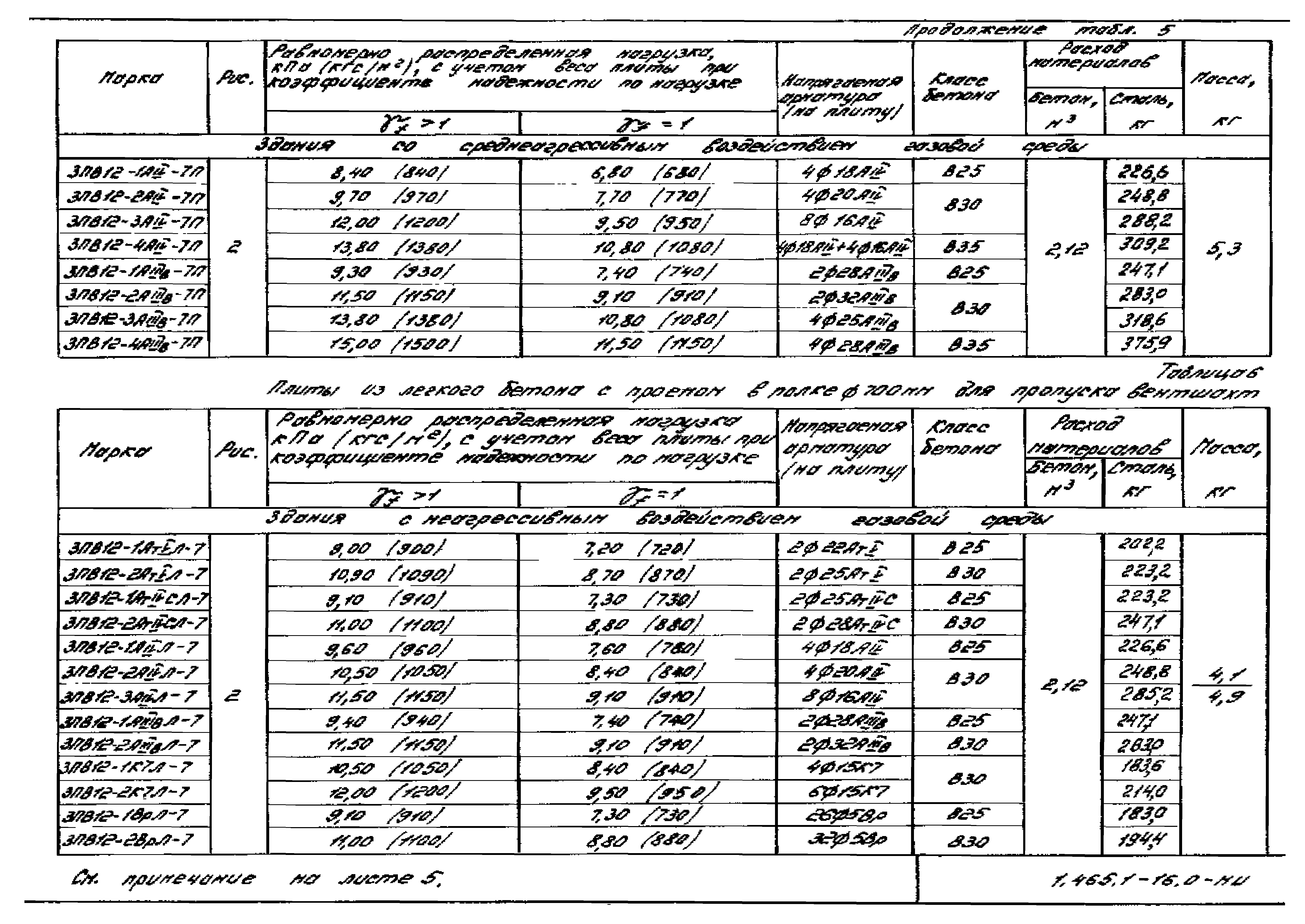 Серия 1.465.1-16