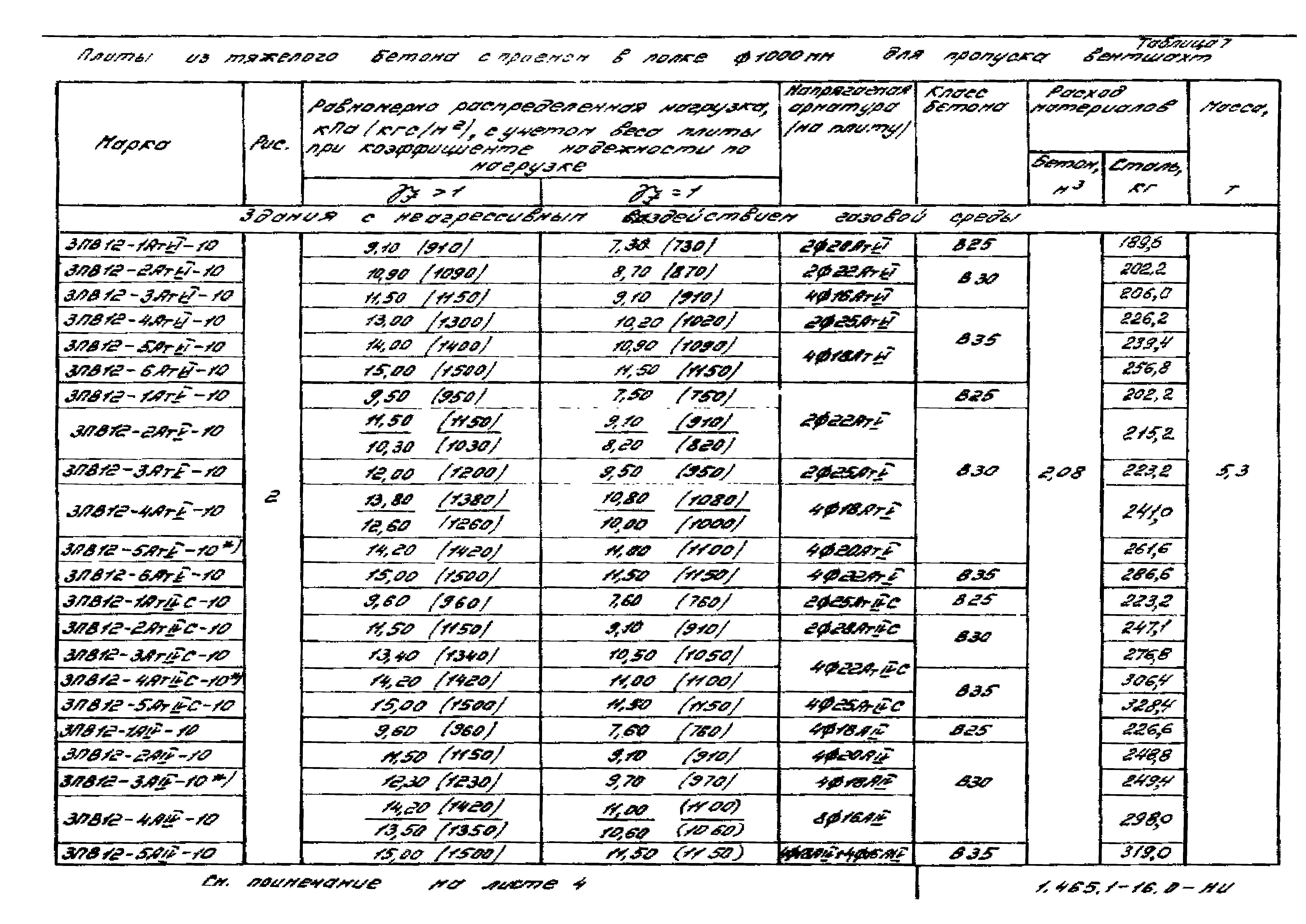 Серия 1.465.1-16