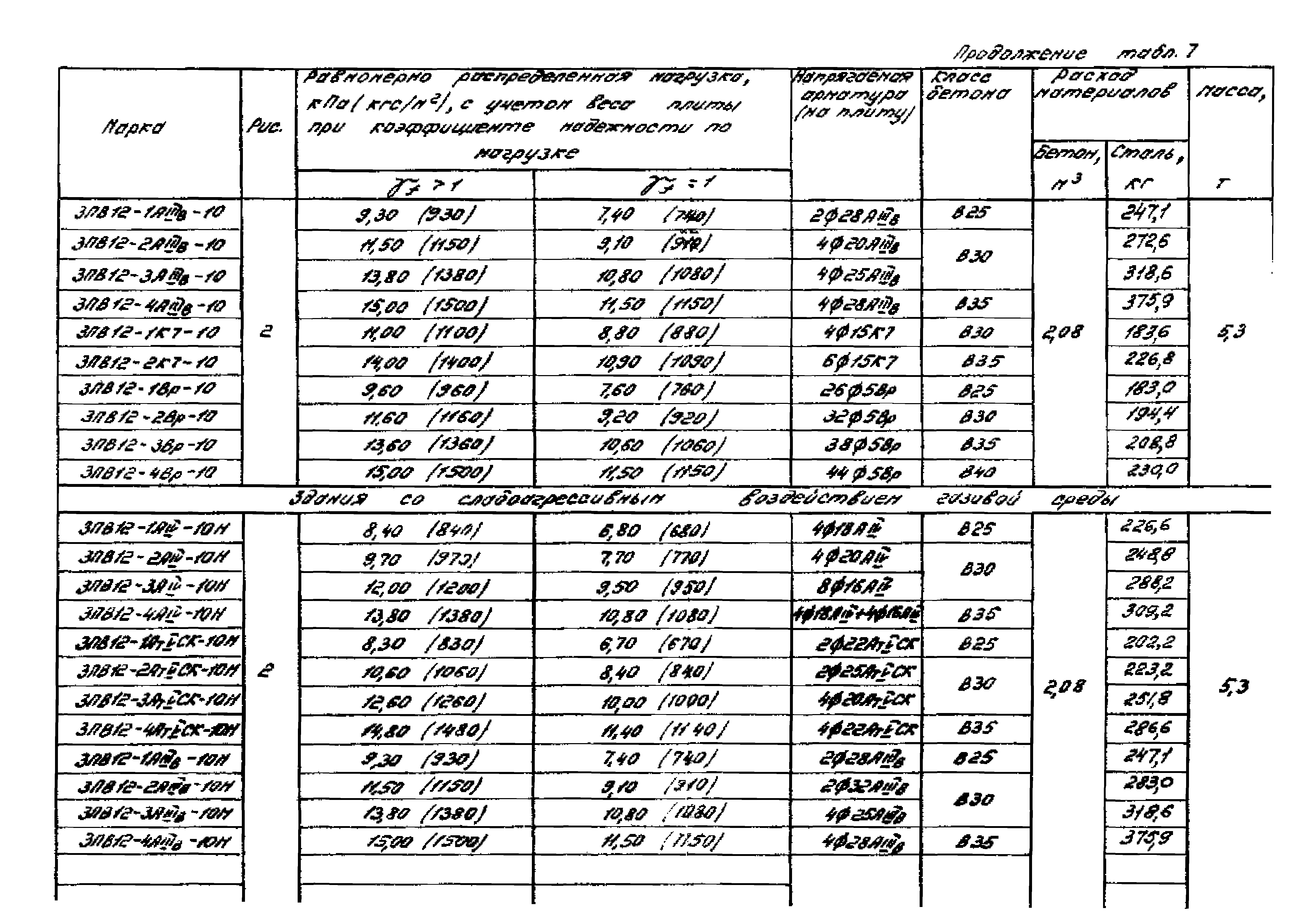 Серия 1.465.1-16